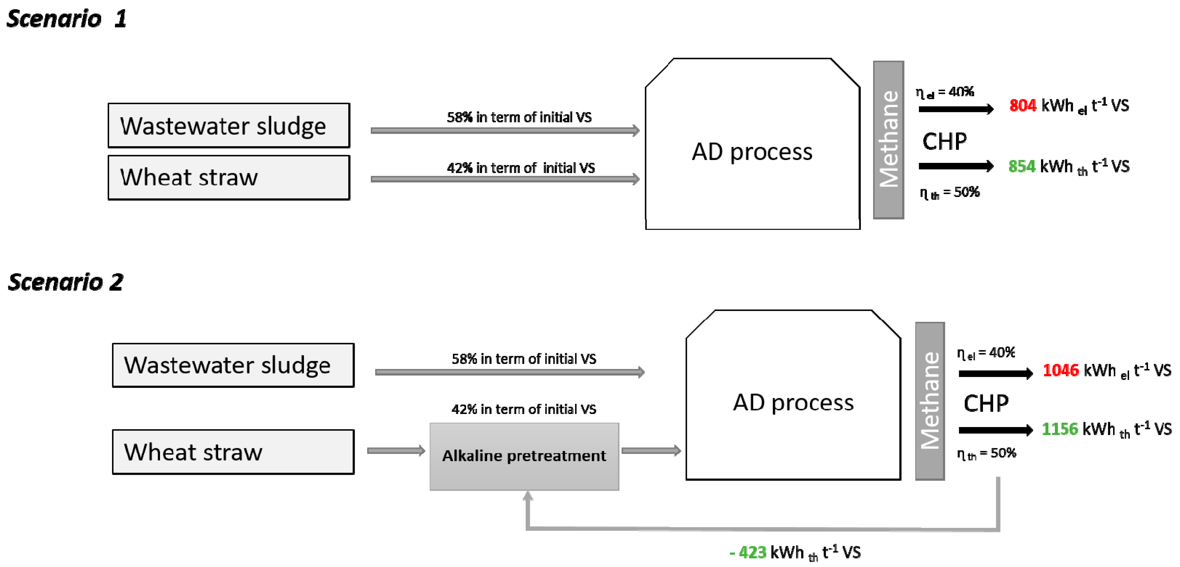 Energies 14 05391 g008