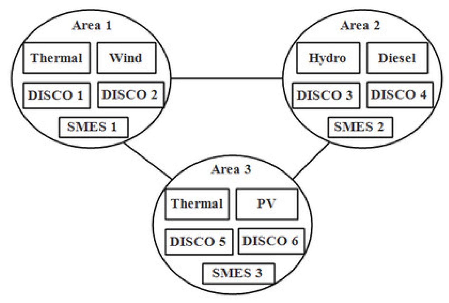 Energies 14 05393 g001