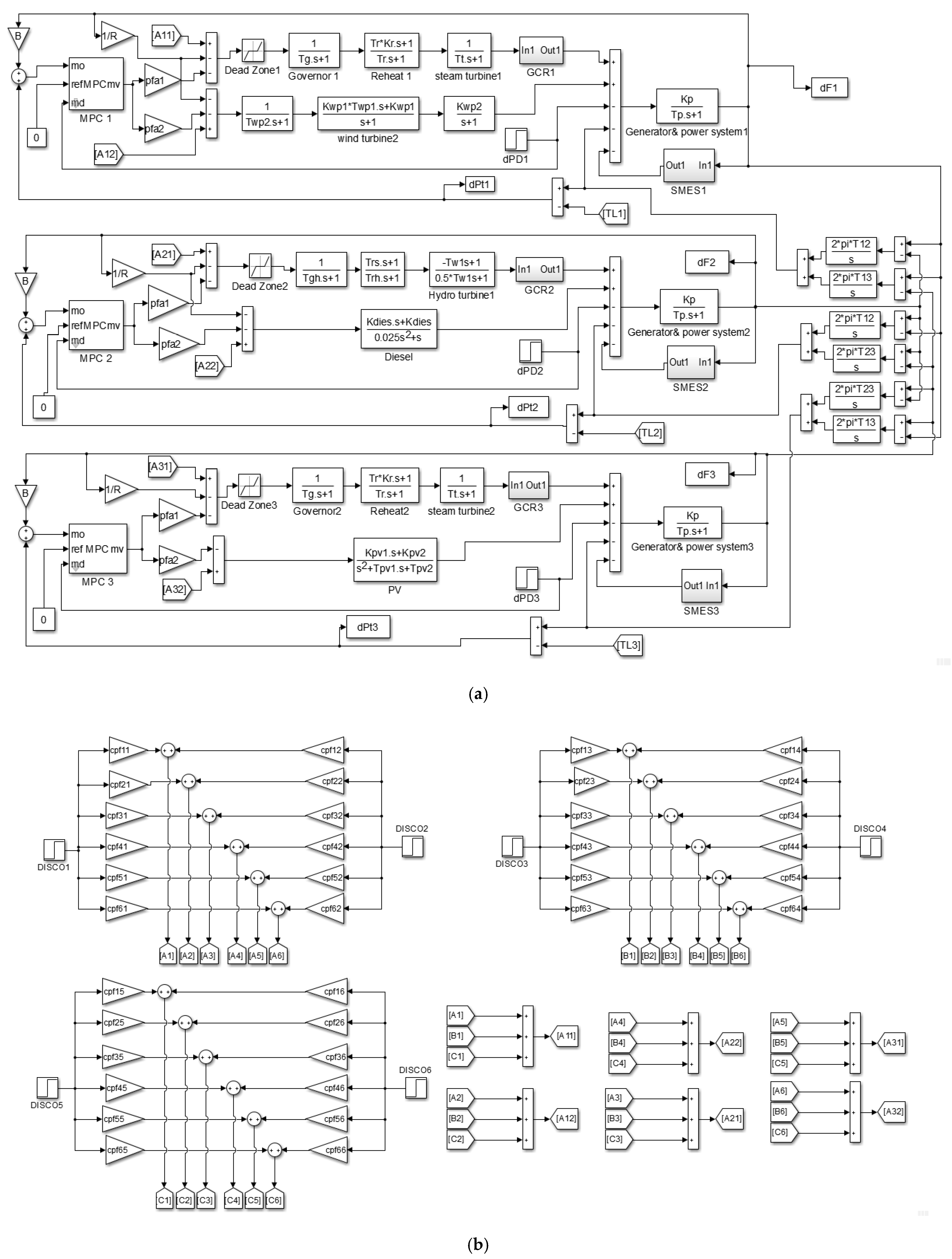 Energies 14 05393 g002