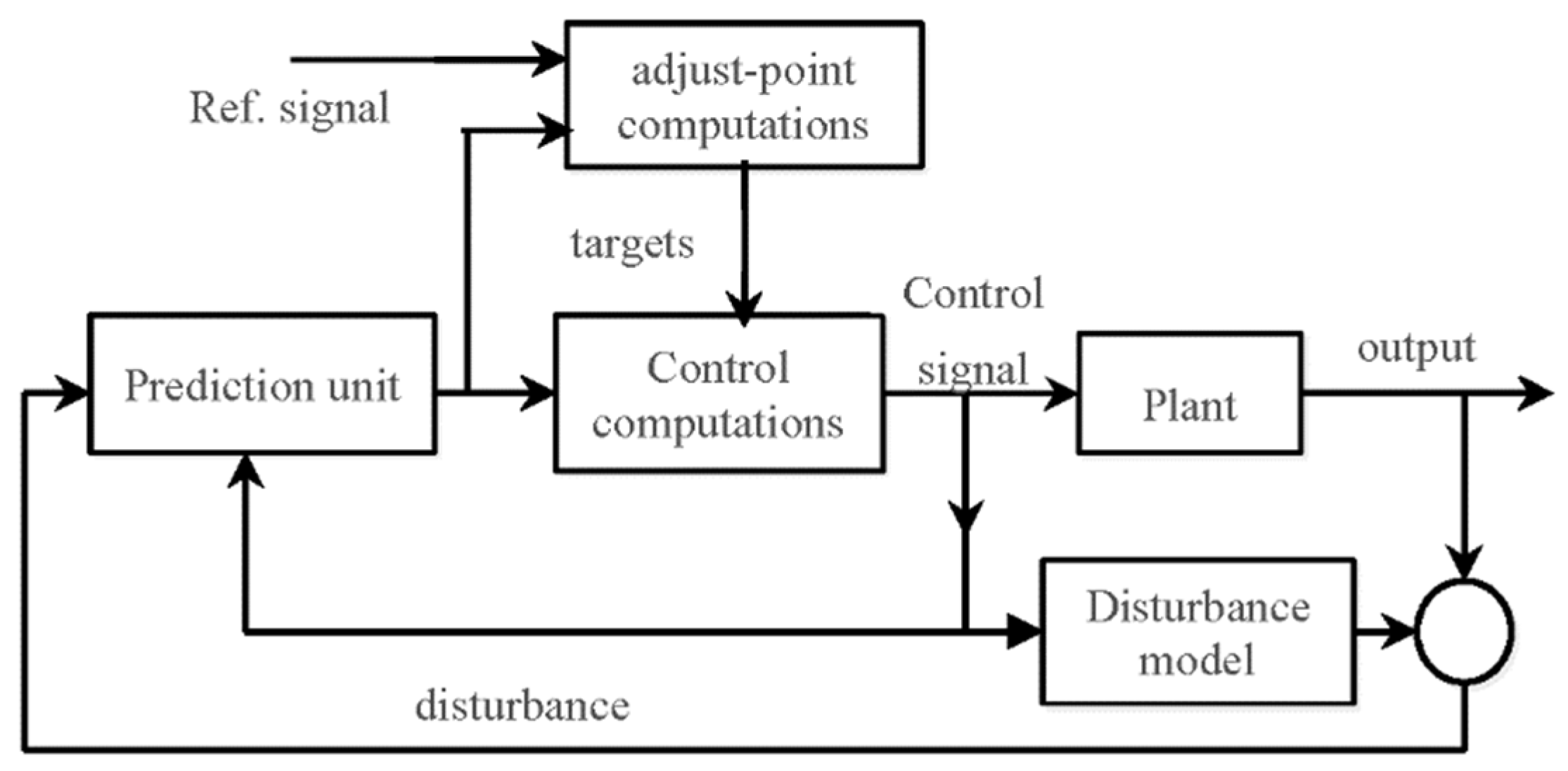 Energies 14 05393 g003