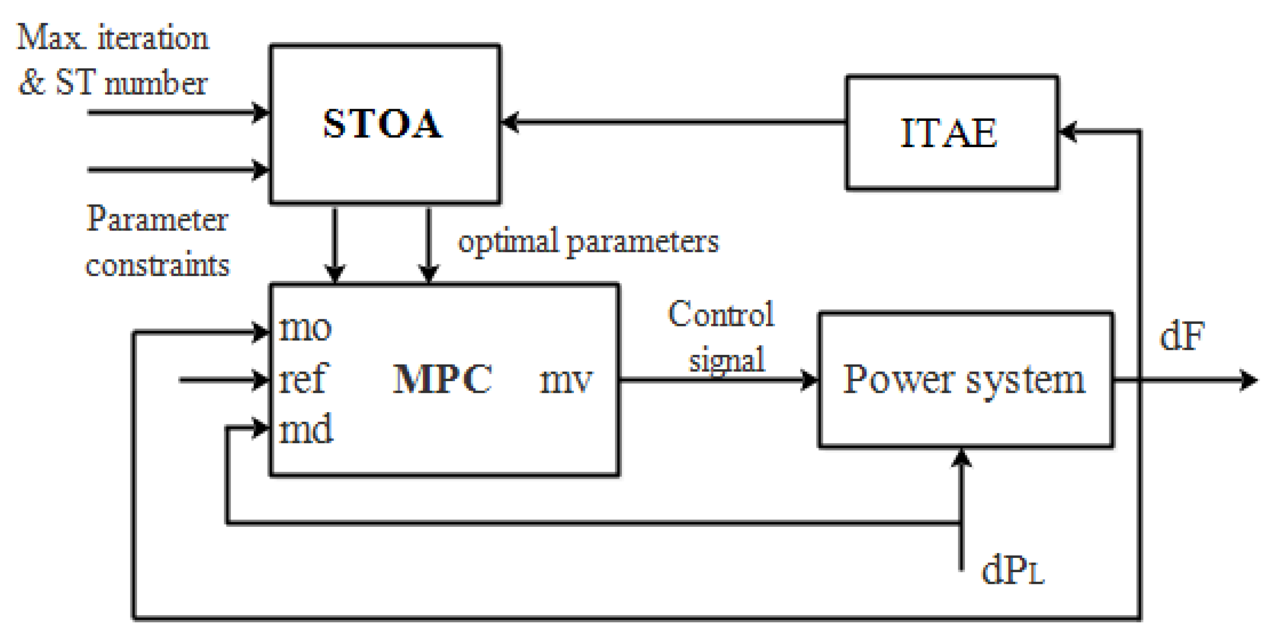 Energies 14 05393 g004