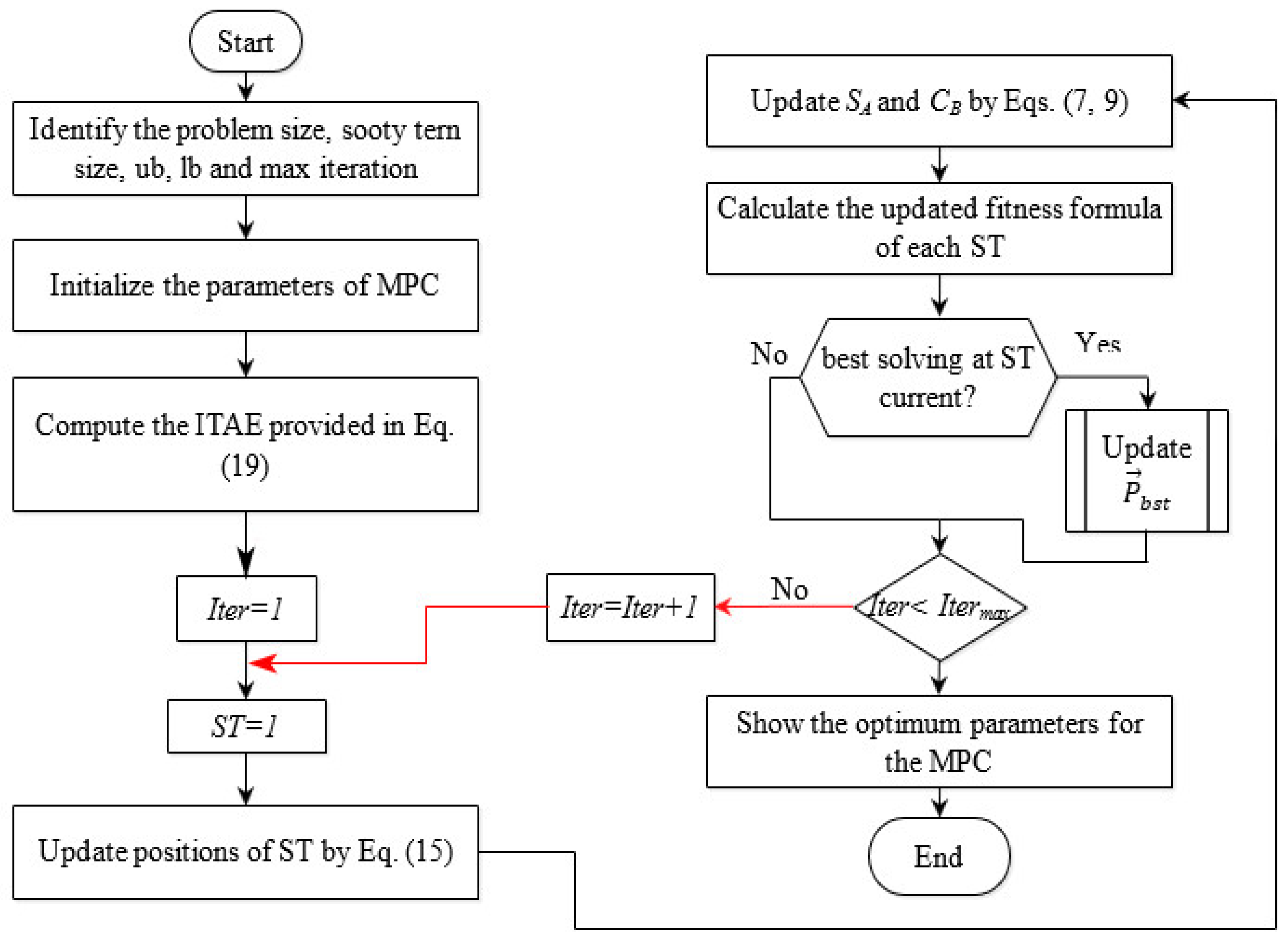 Energies 14 05393 g005