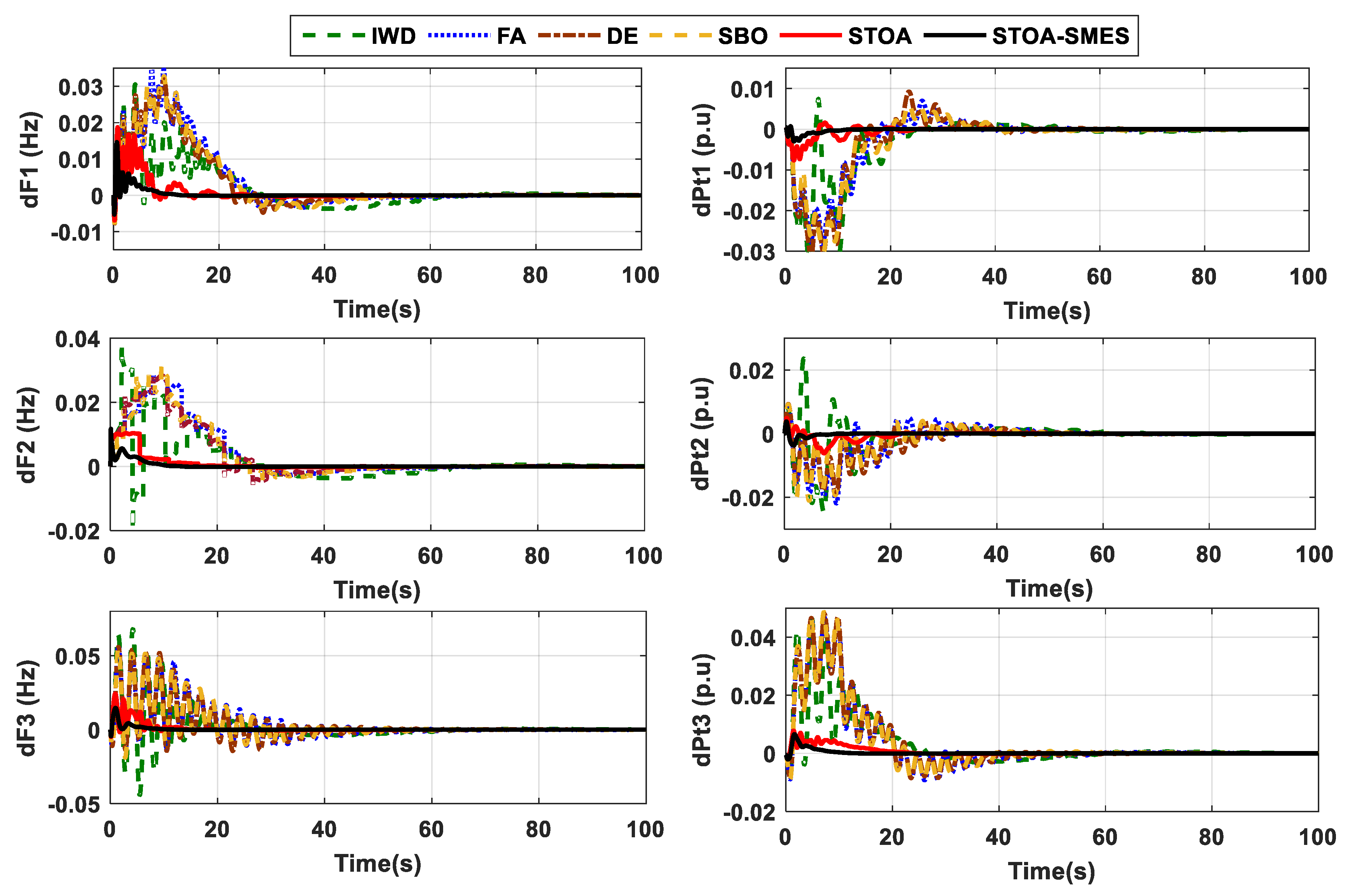 Energies 14 05393 g007