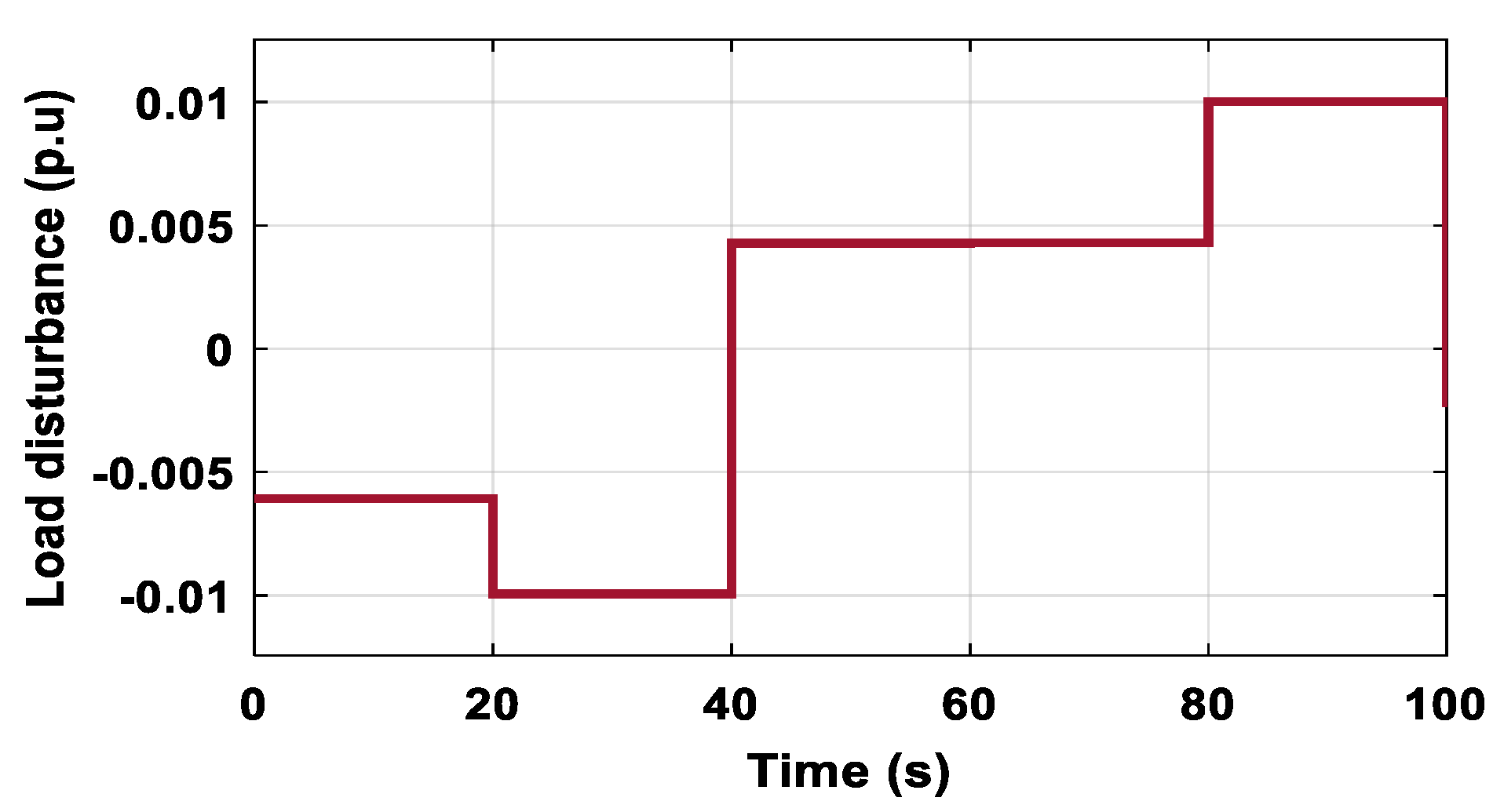 Energies 14 05393 g009