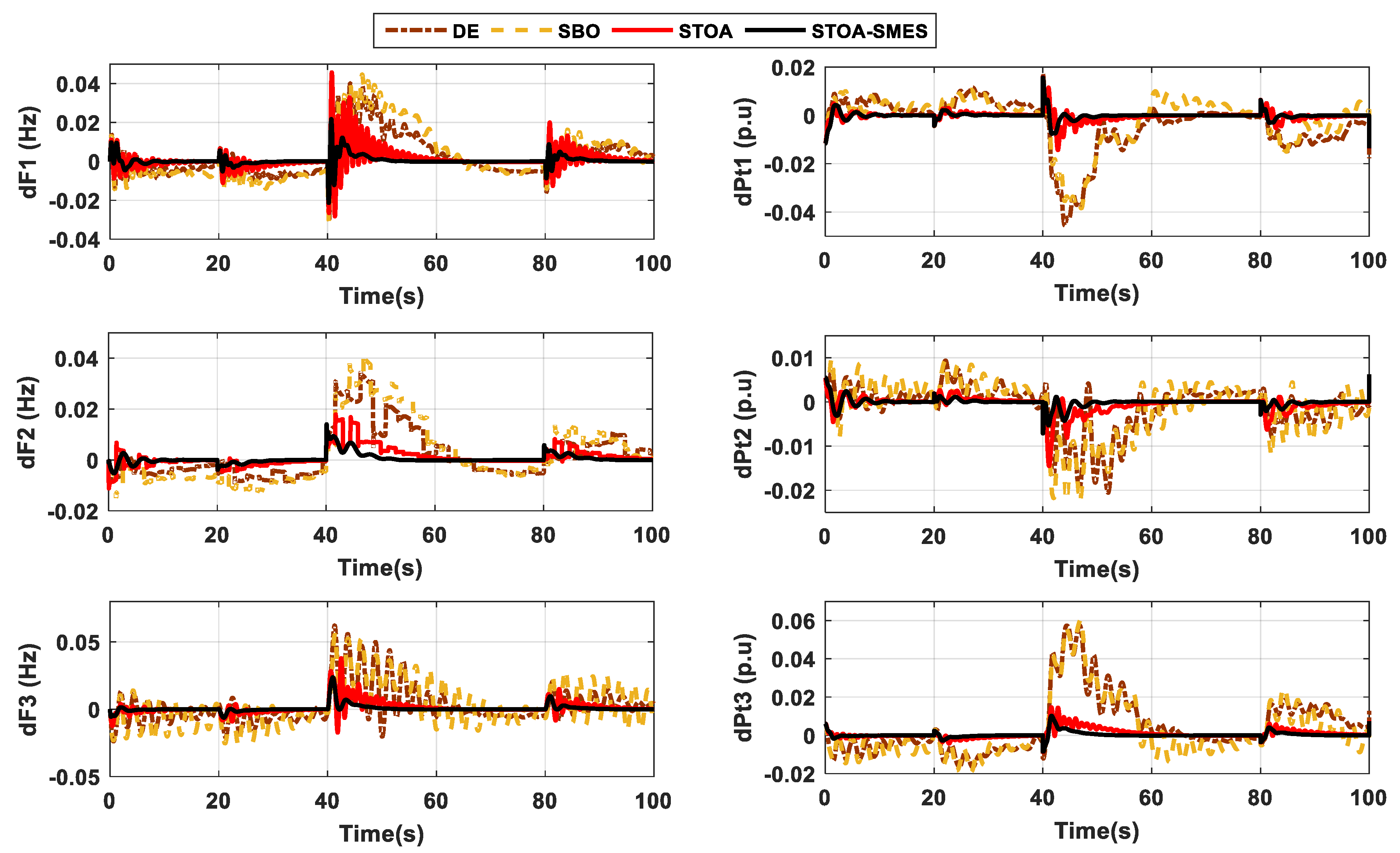 Energies 14 05393 g010