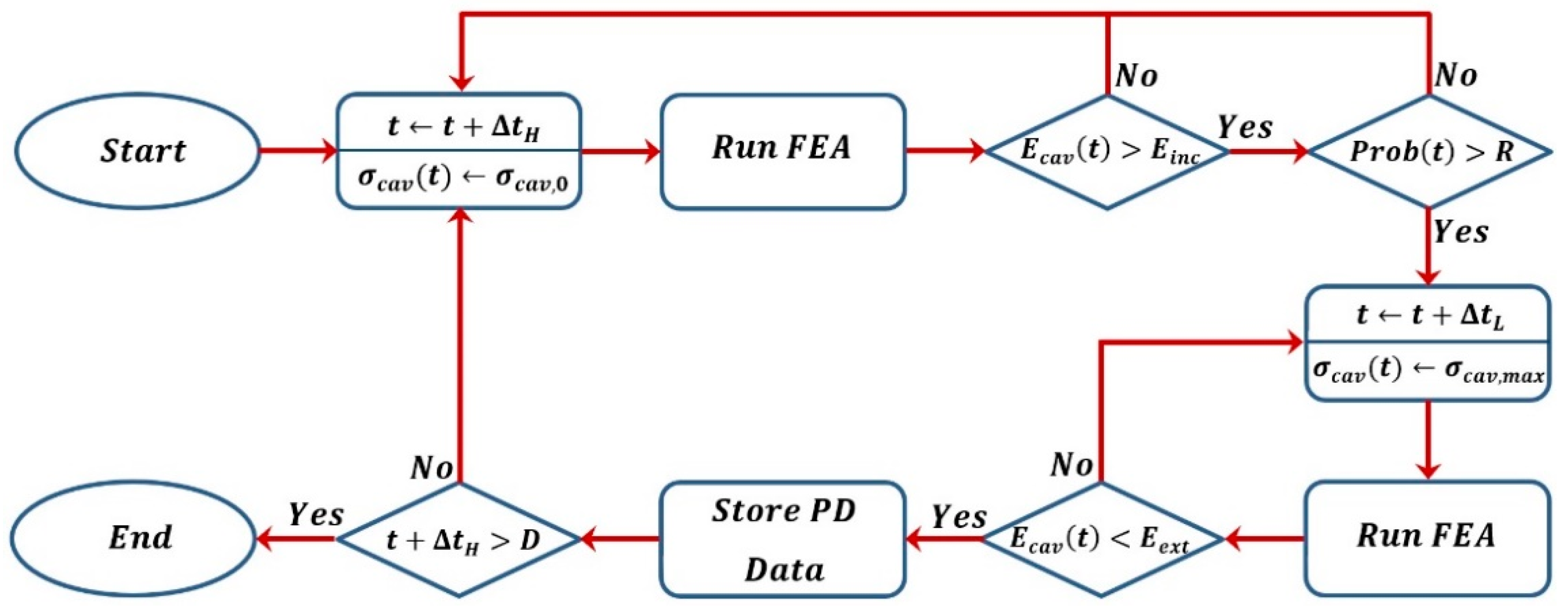 Energies 14 05394 g001