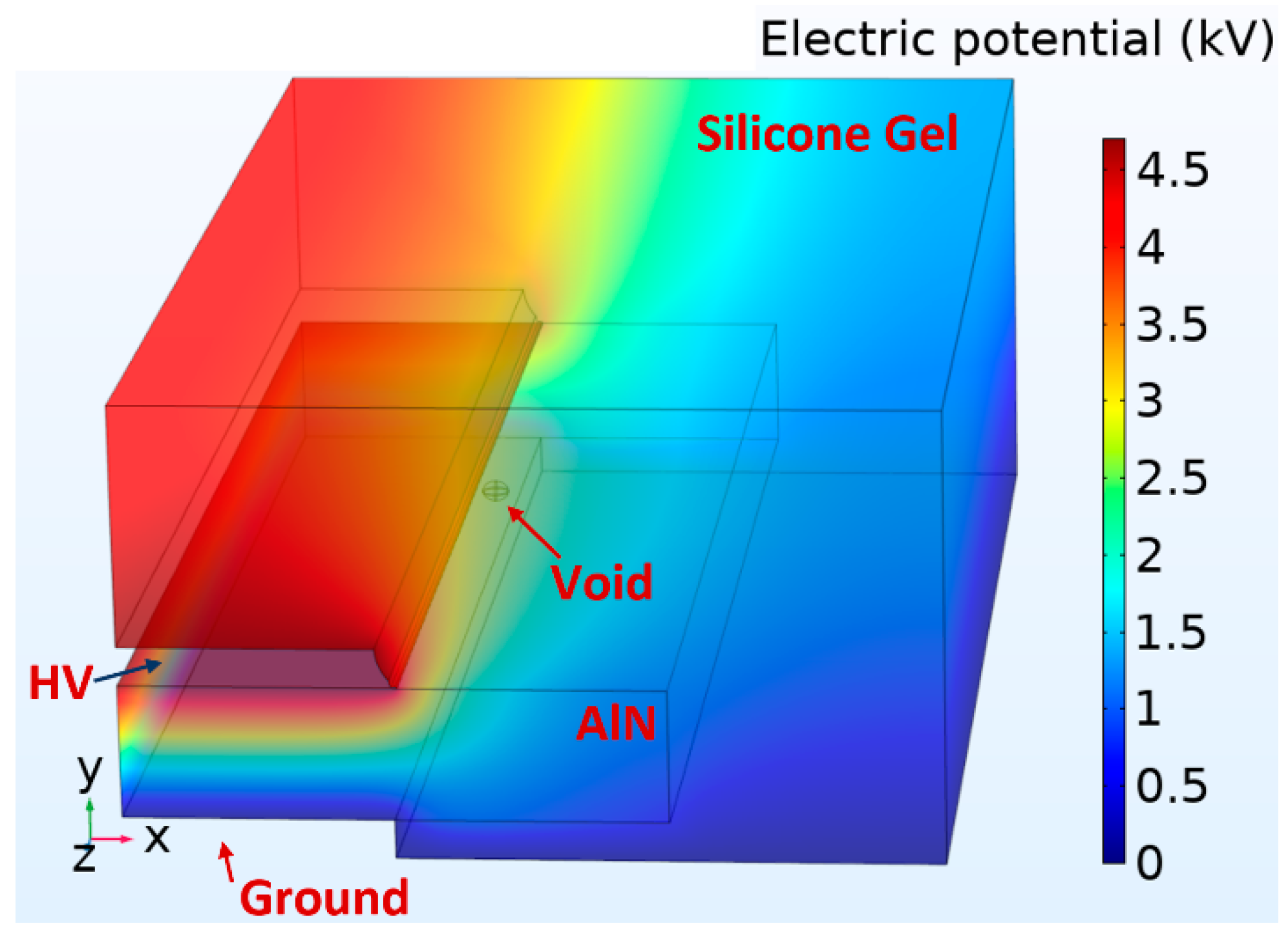 Energies 14 05394 g003