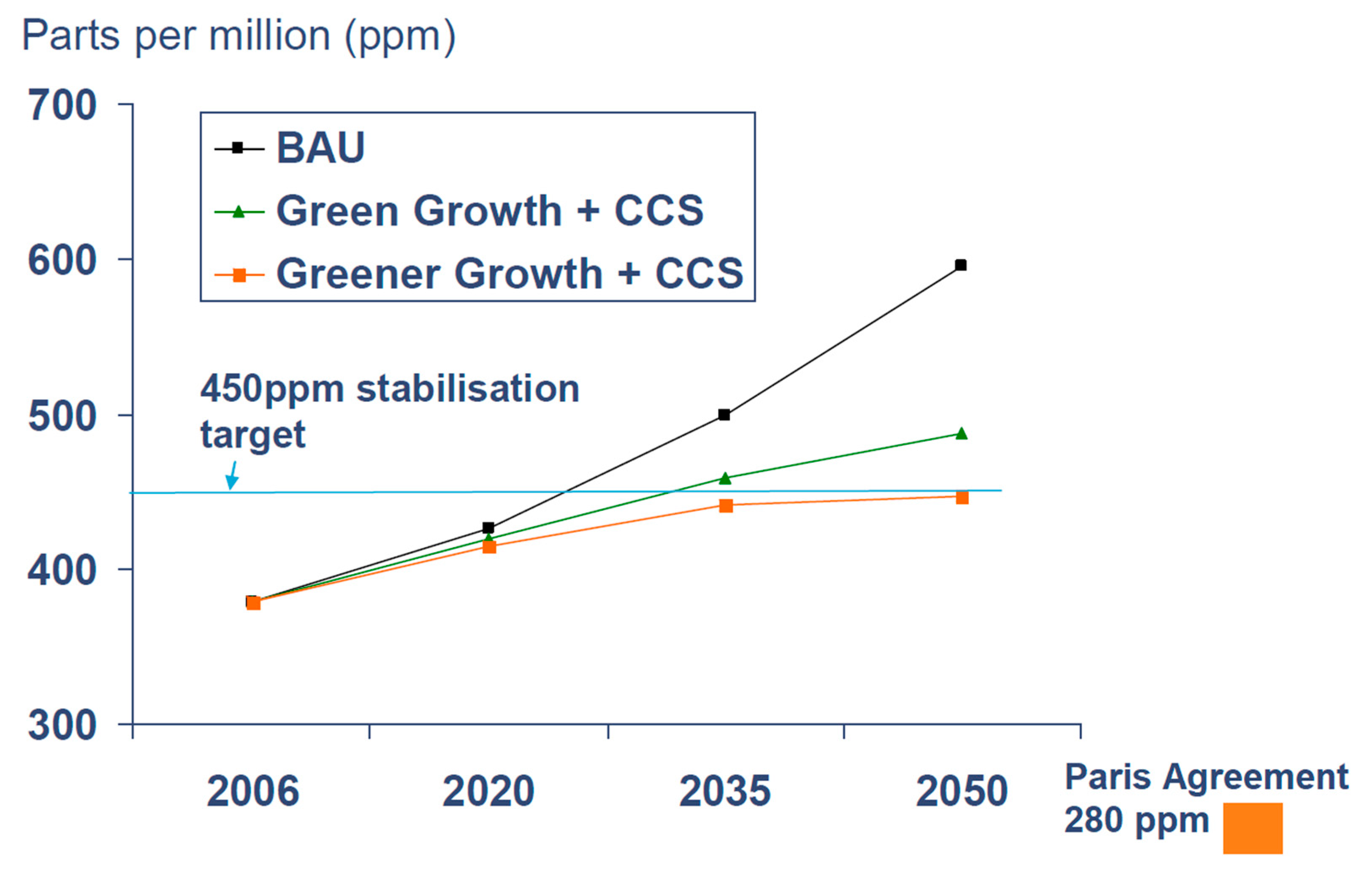 Energies 14 05398 g001 550