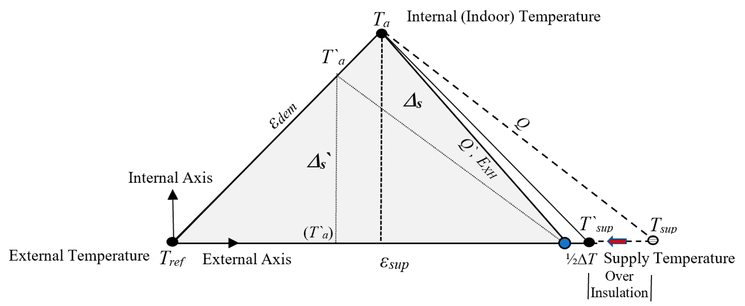 Energies 14 05398 g002 550