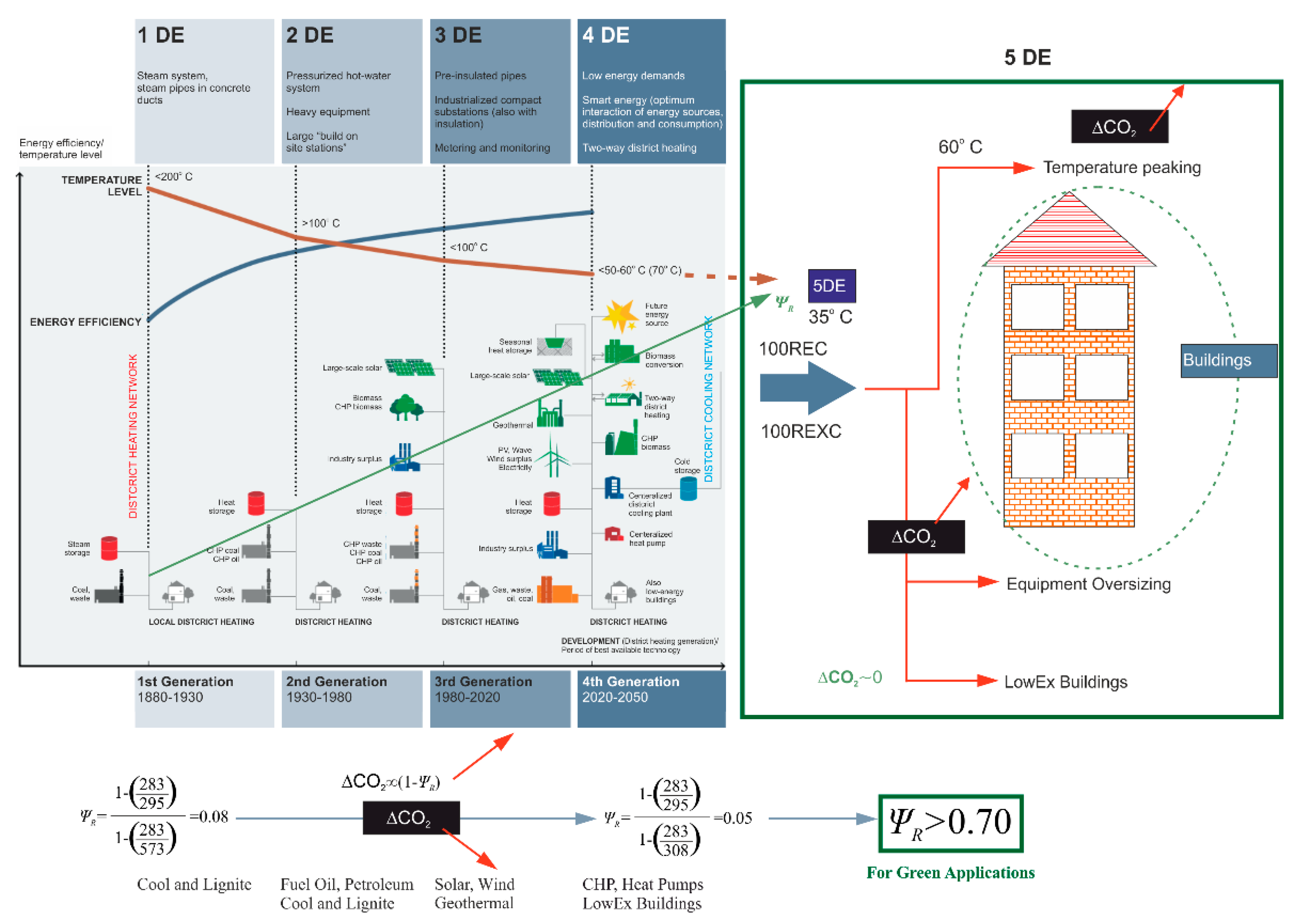 Energies 14 05398 g004 550