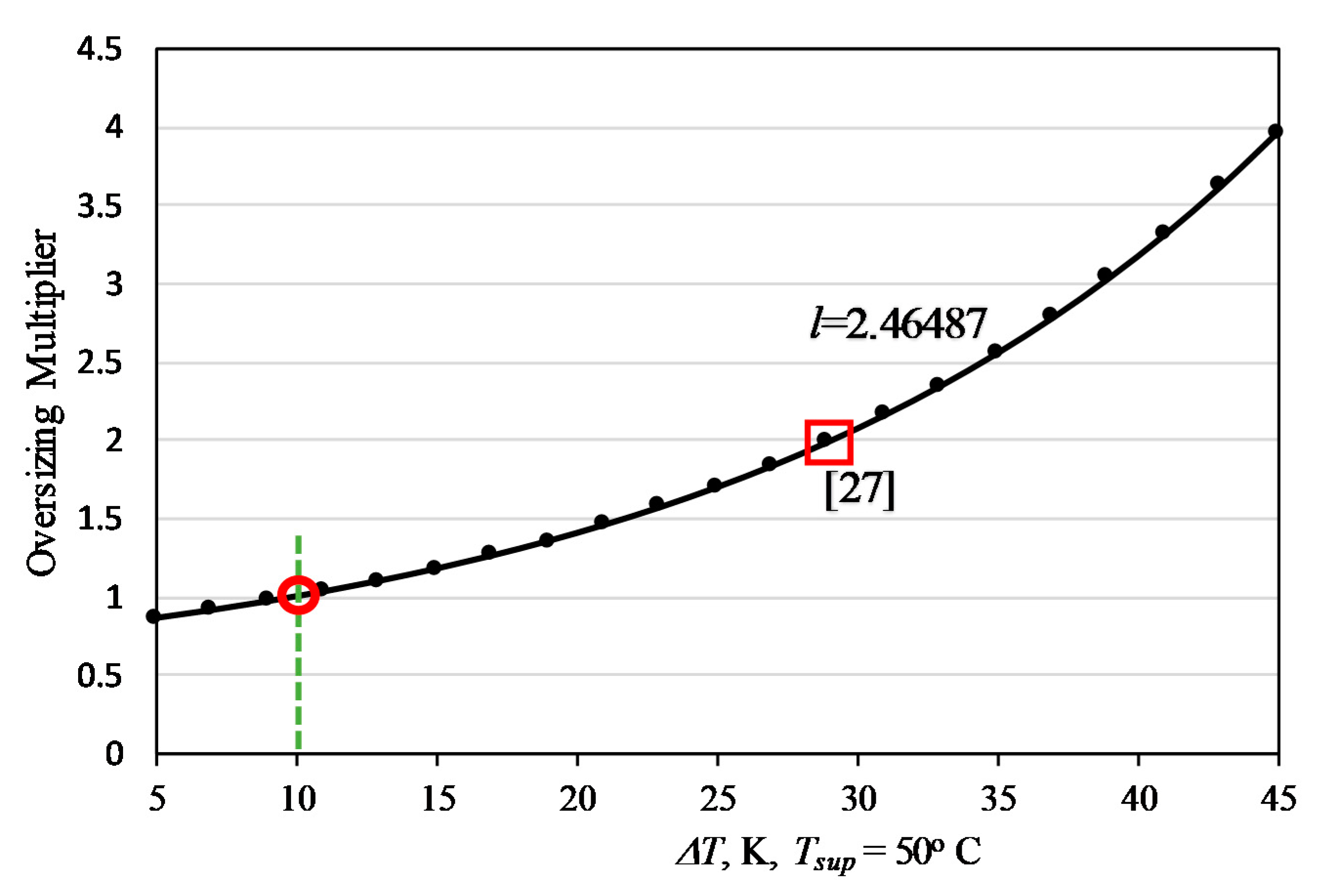 Energies 14 05398 g007 550