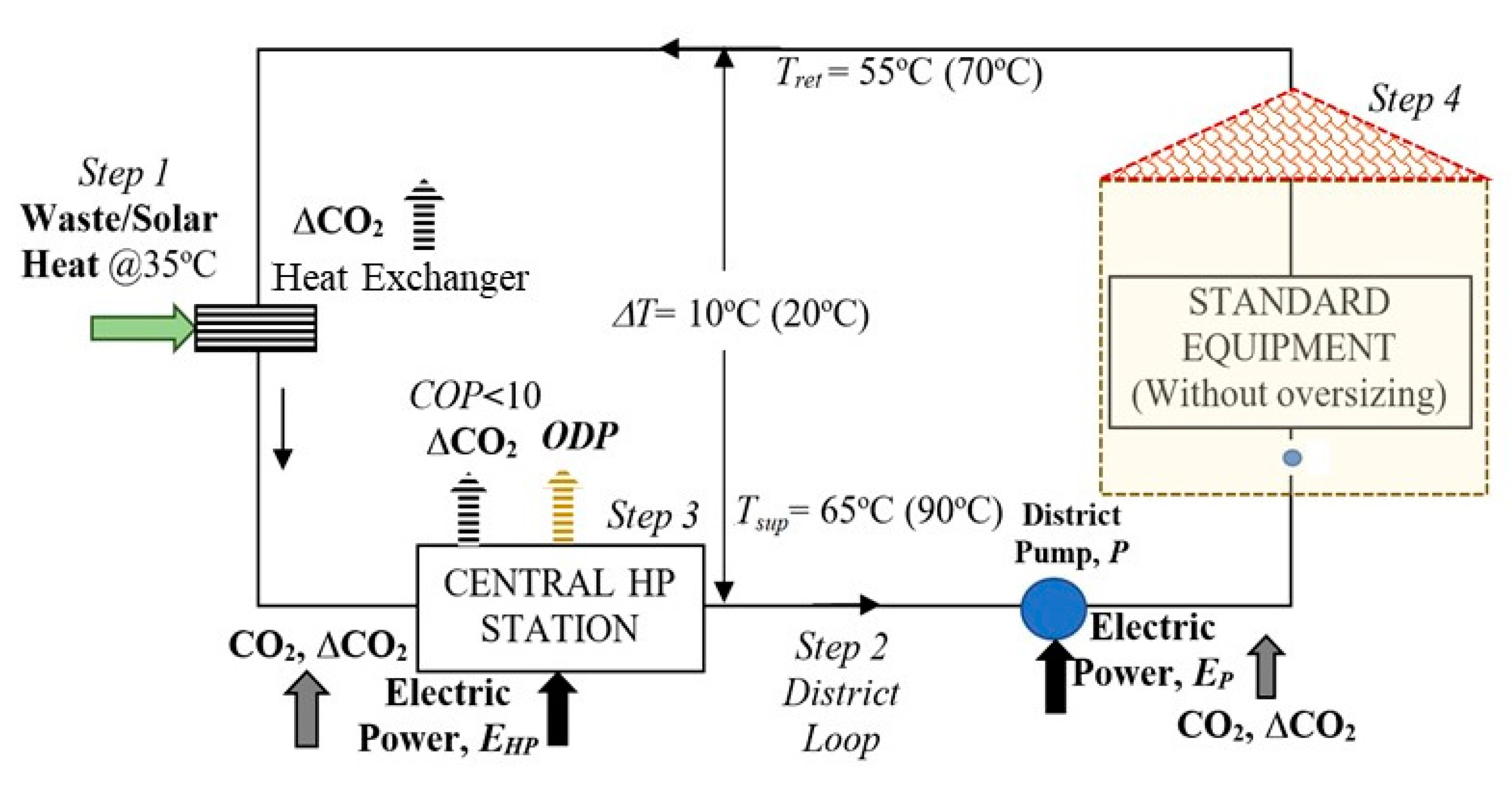 Energies 14 05398 g009 550