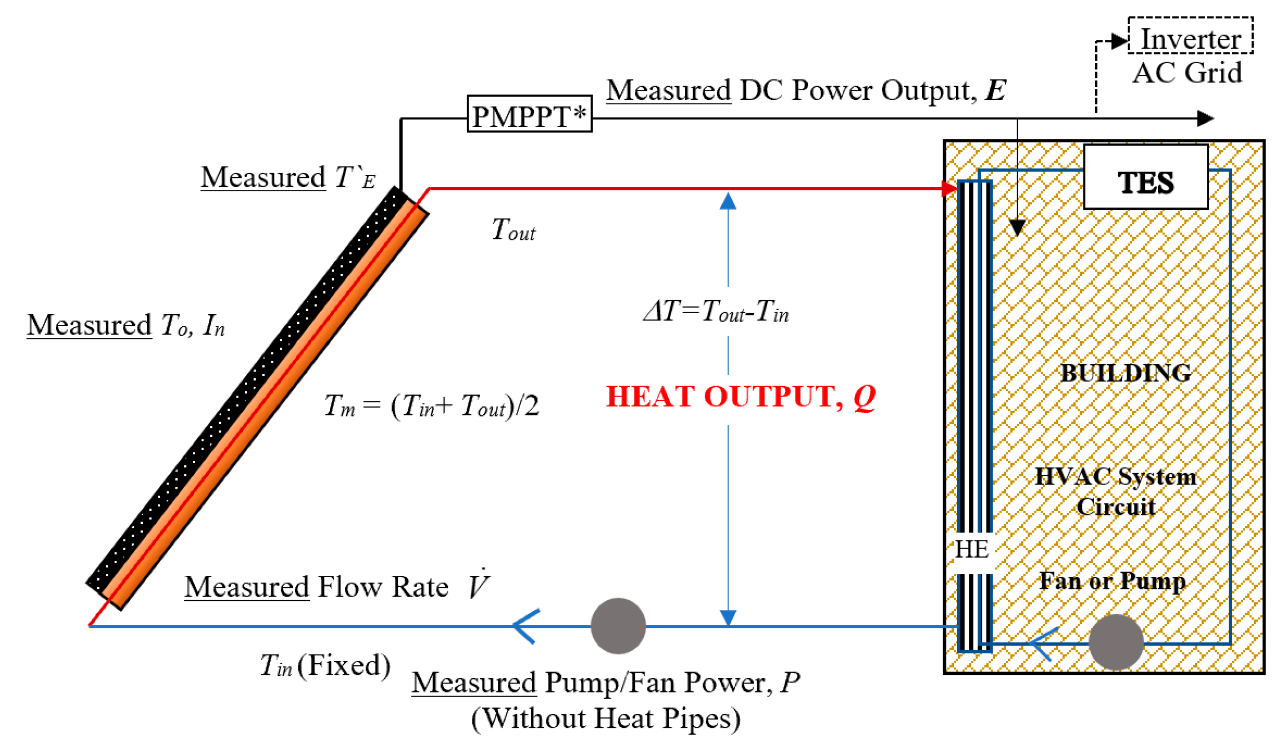 Energies 14 05398 g016 550