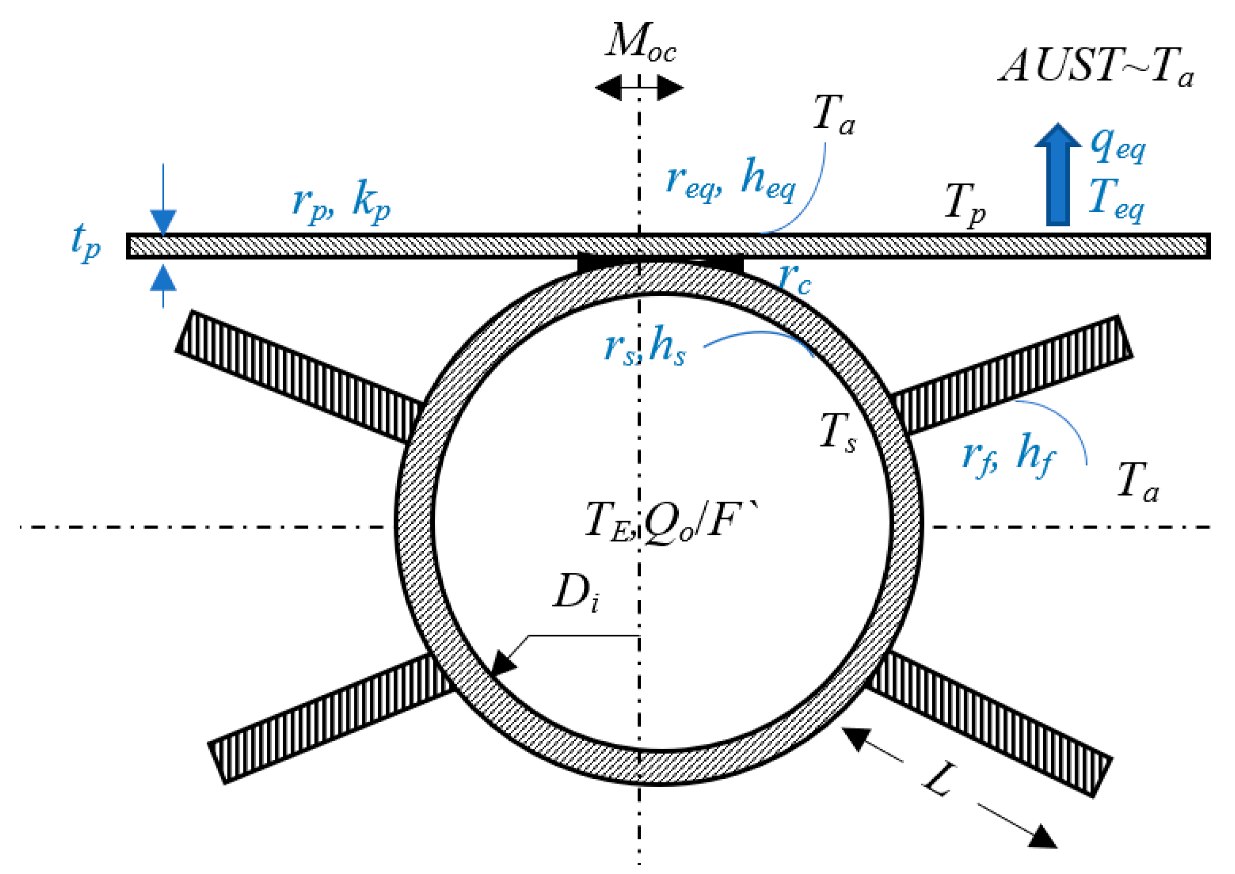 Energies 14 05398 g021 550