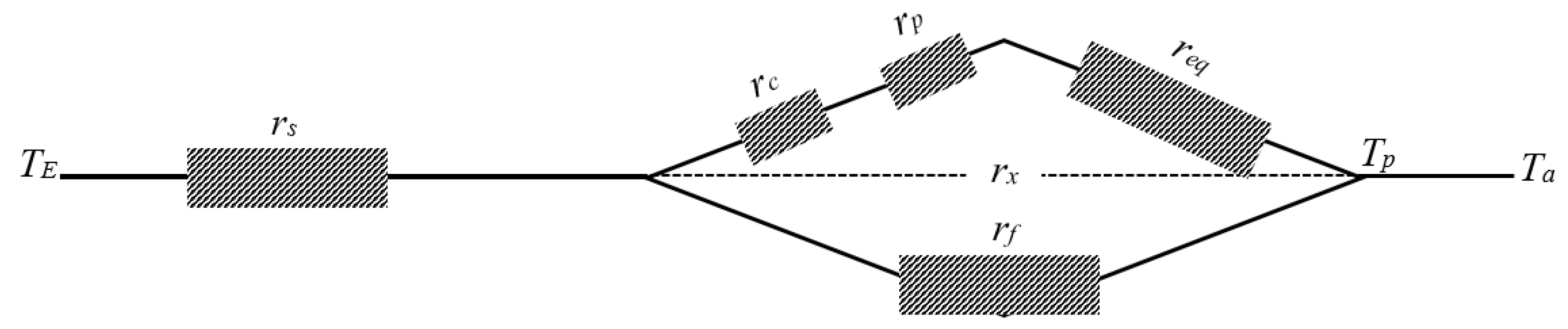 Energies 14 05398 g022 550