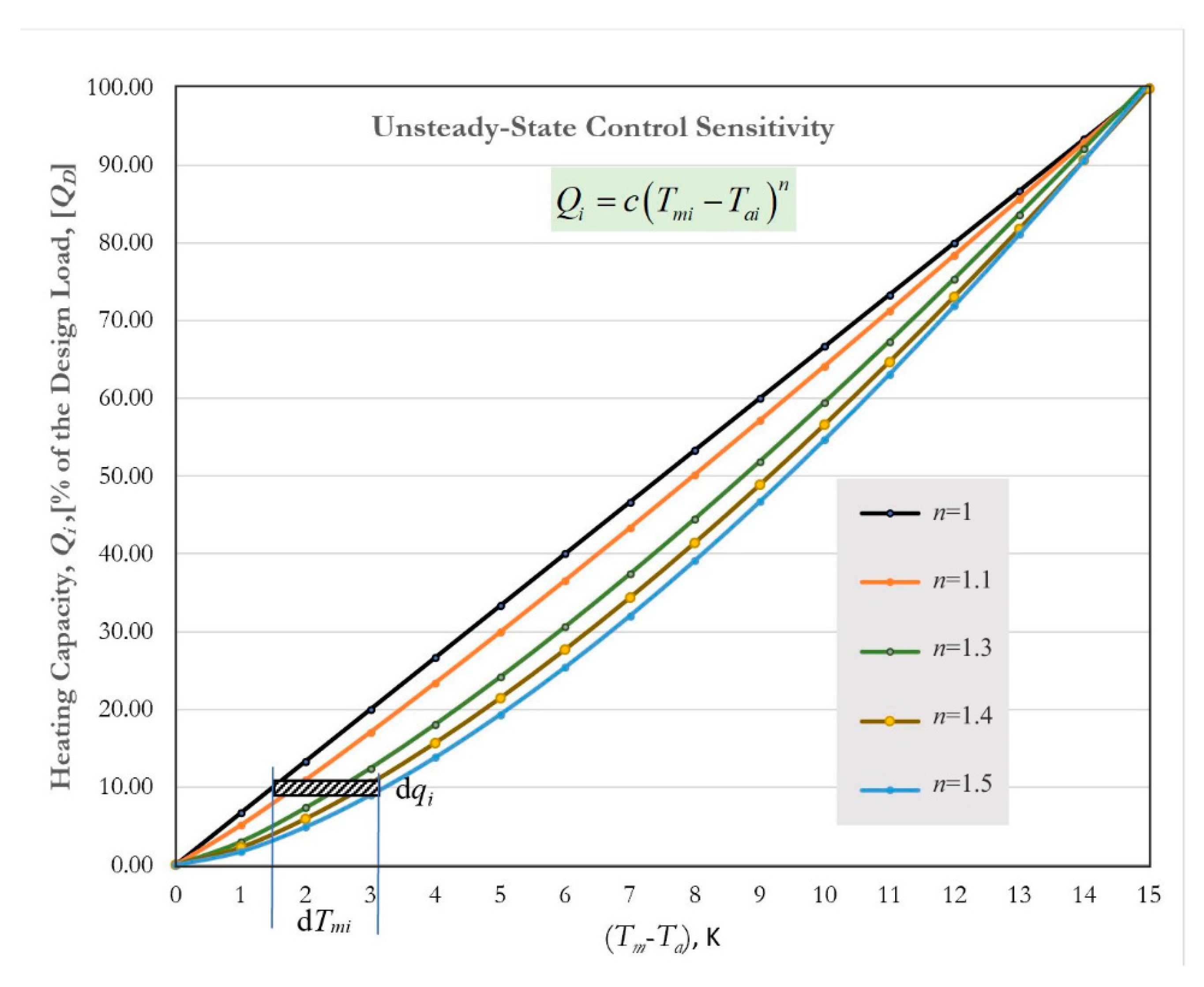 Energies 14 05398 g027 550