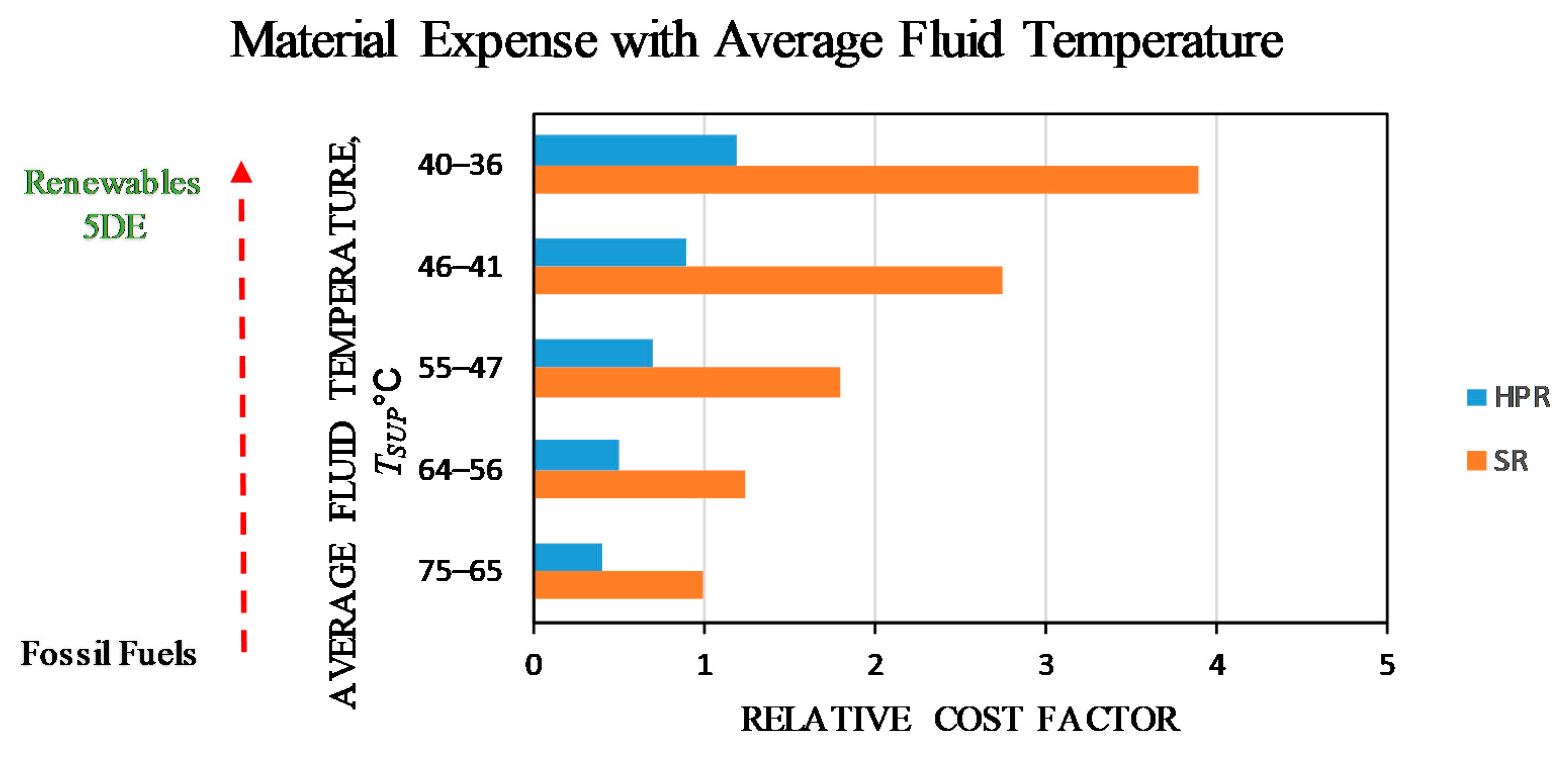 Energies 14 05398 g028 550