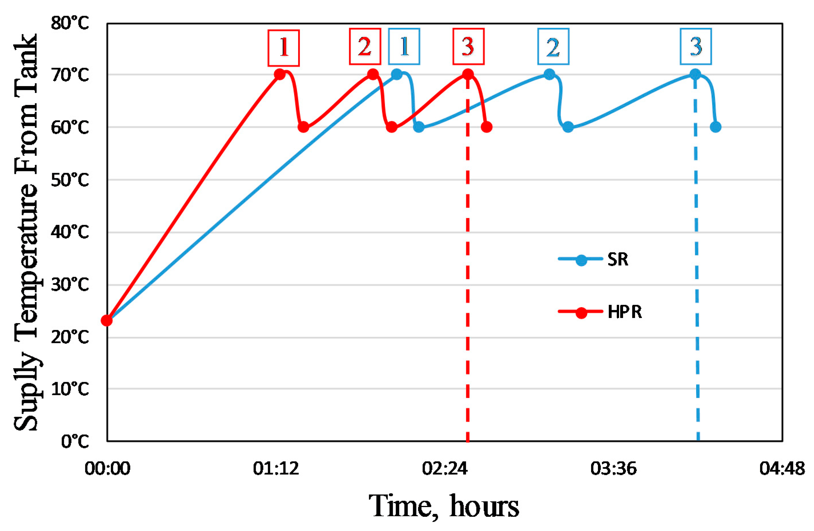 Energies 14 05398 g031 550