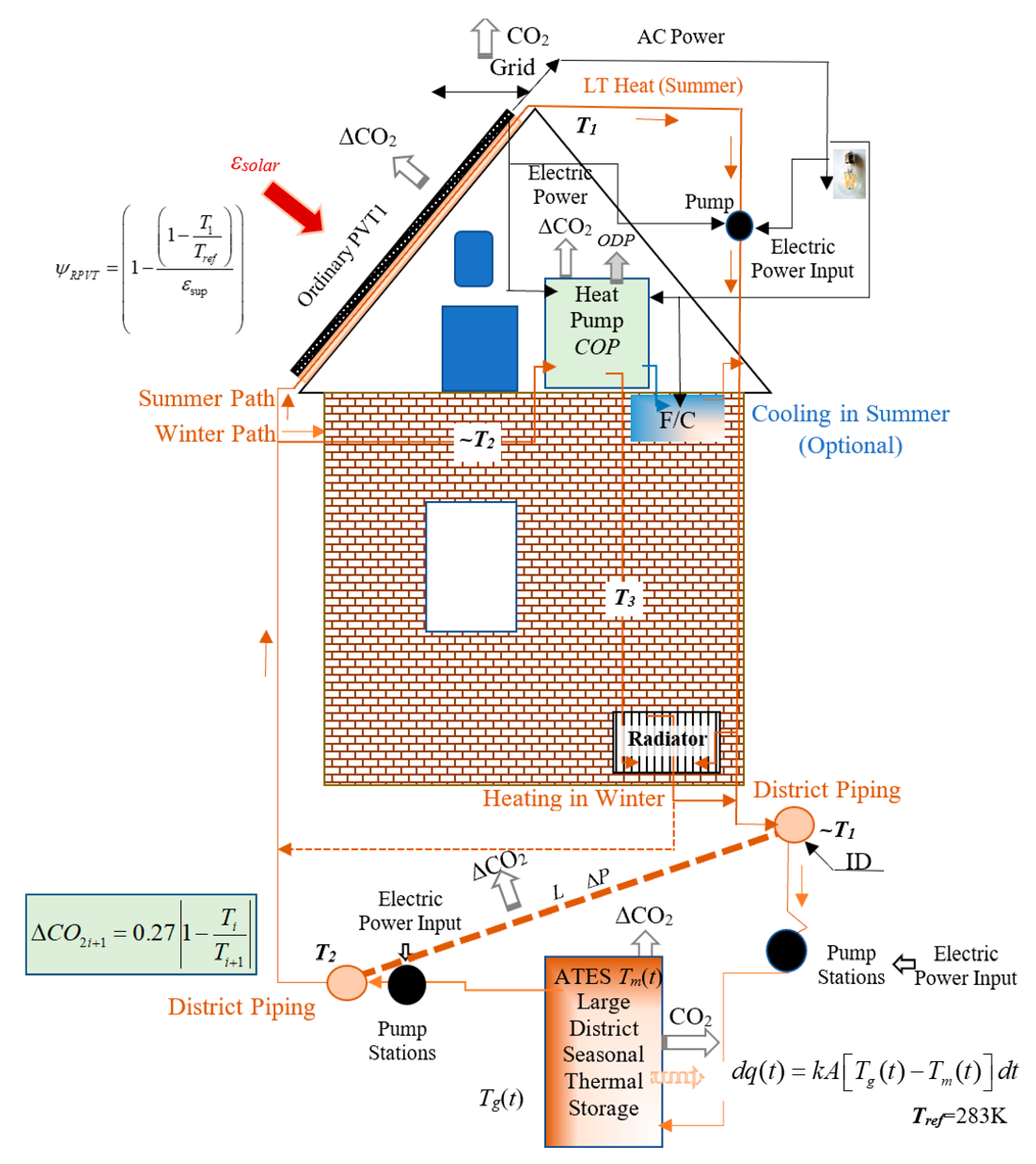 Energies 14 05398 g033 550