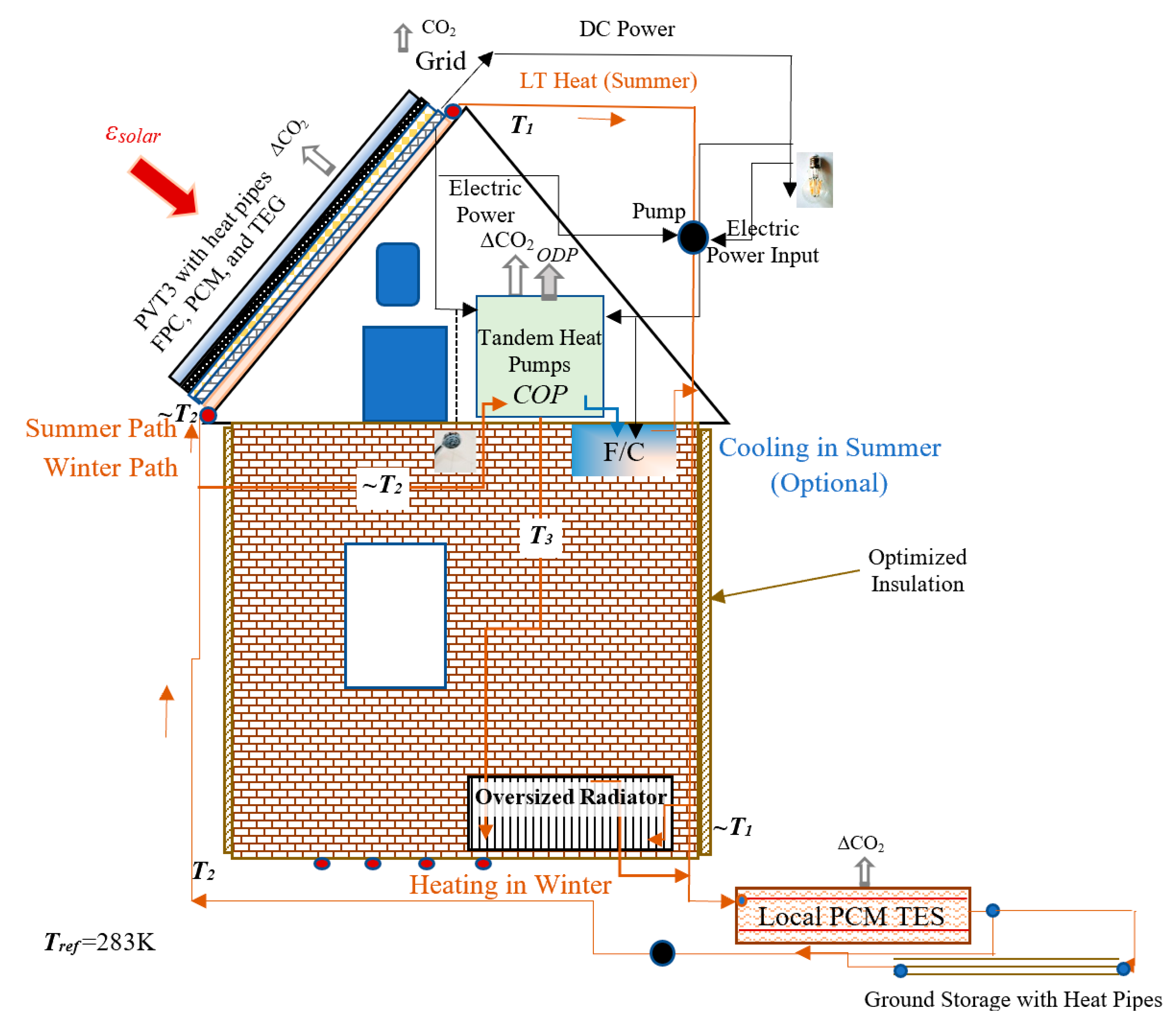 Energies 14 05398 g034 550