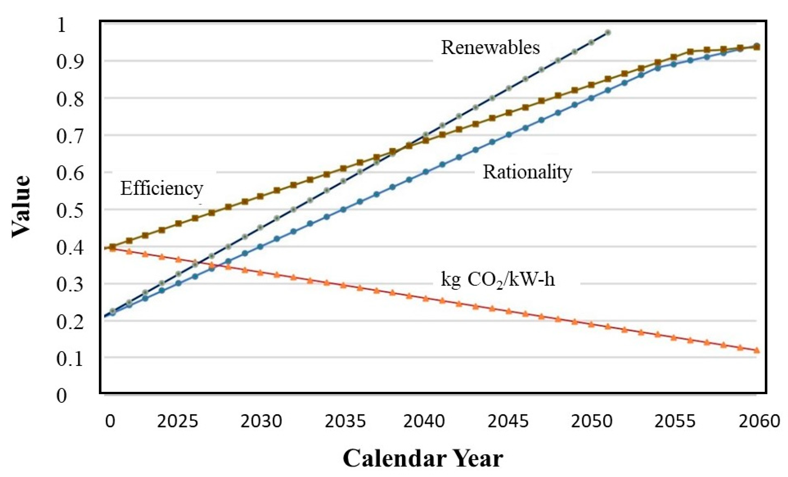Energies 14 05398 g035 550