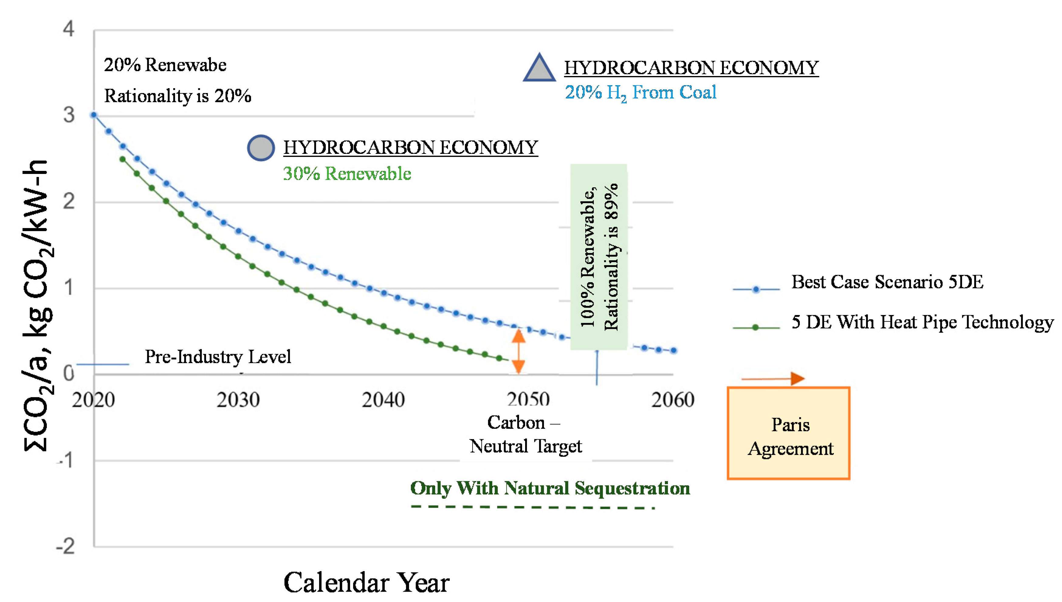 Energies 14 05398 g036 550