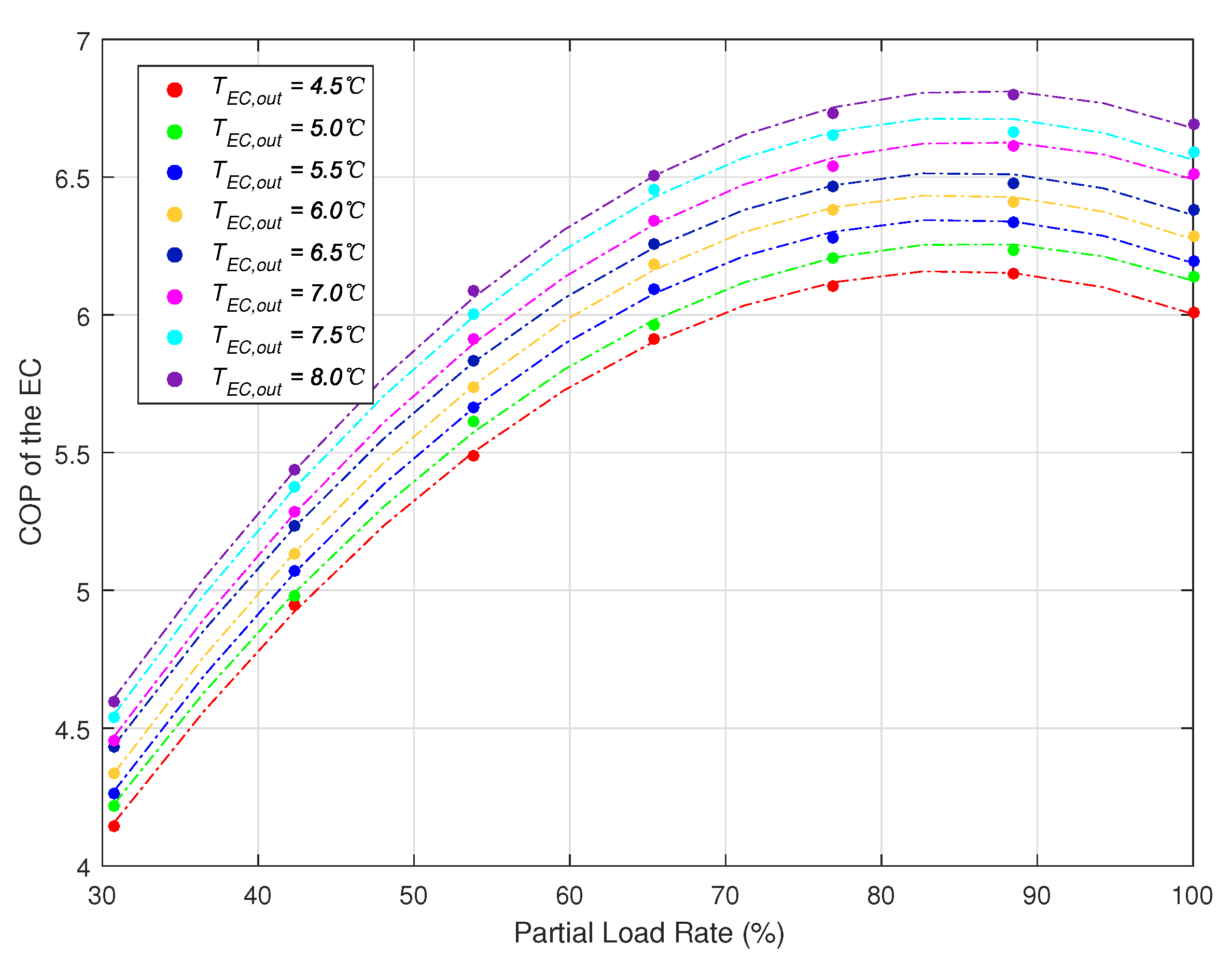 Energies 14 05400 g004 550