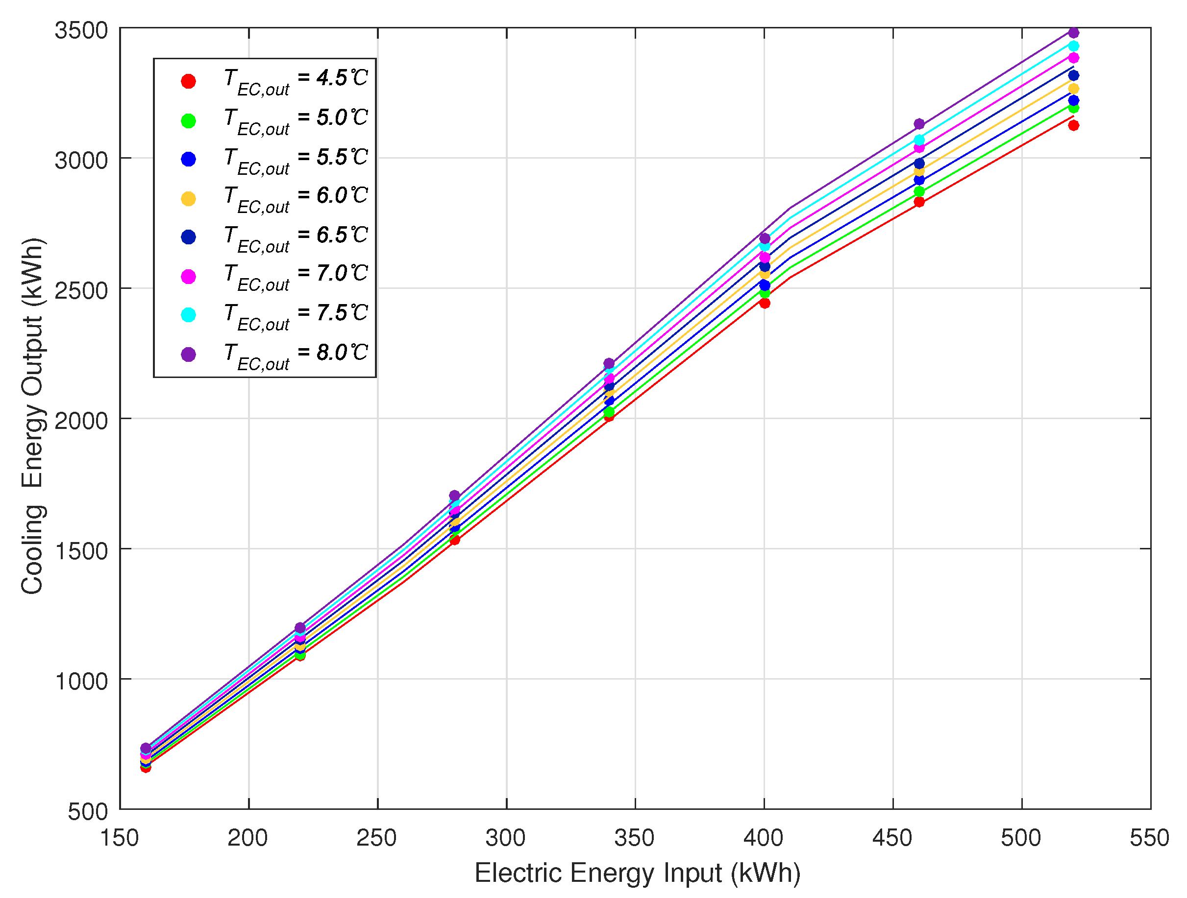 Energies 14 05400 g005 550