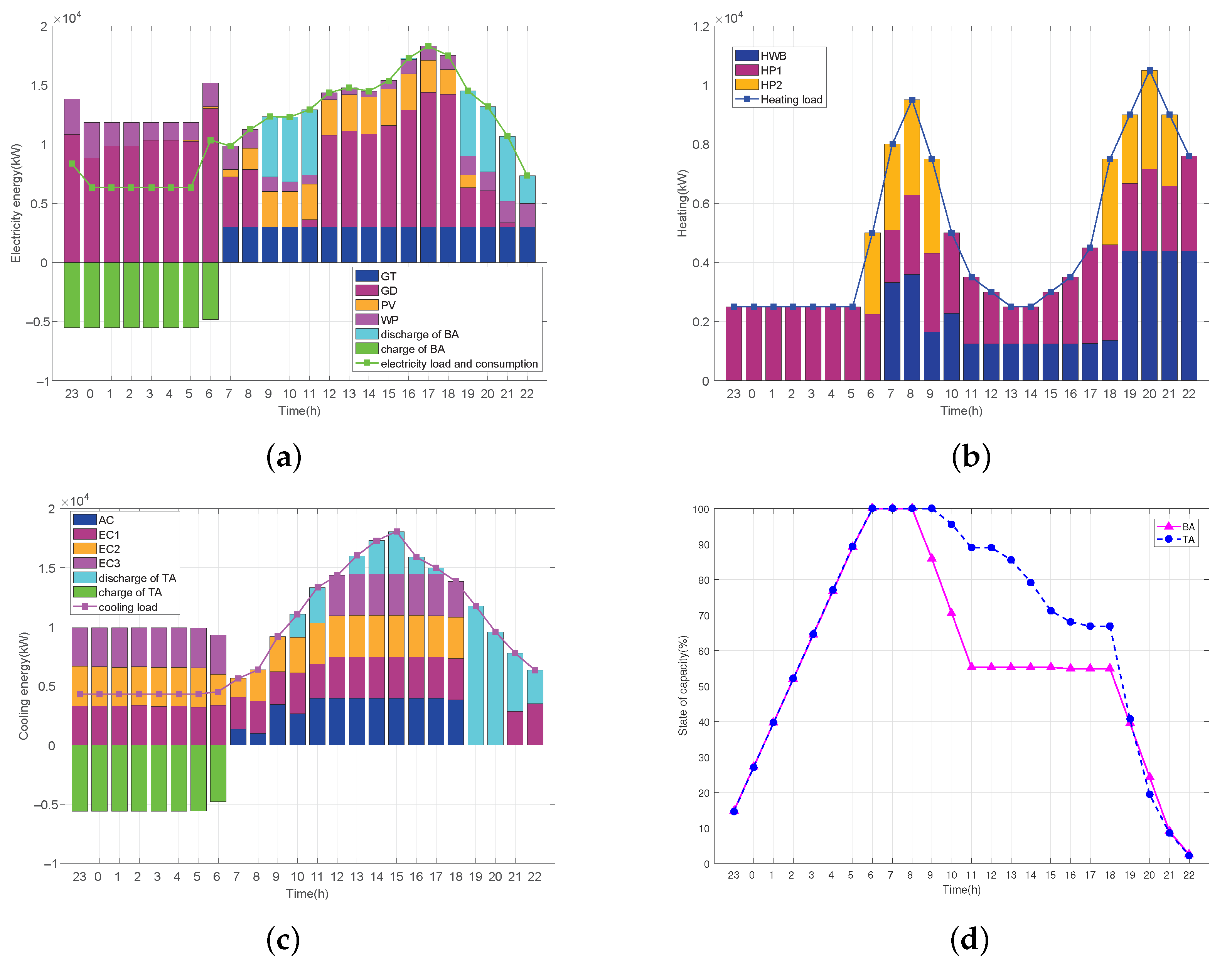 Energies 14 05400 g007 550