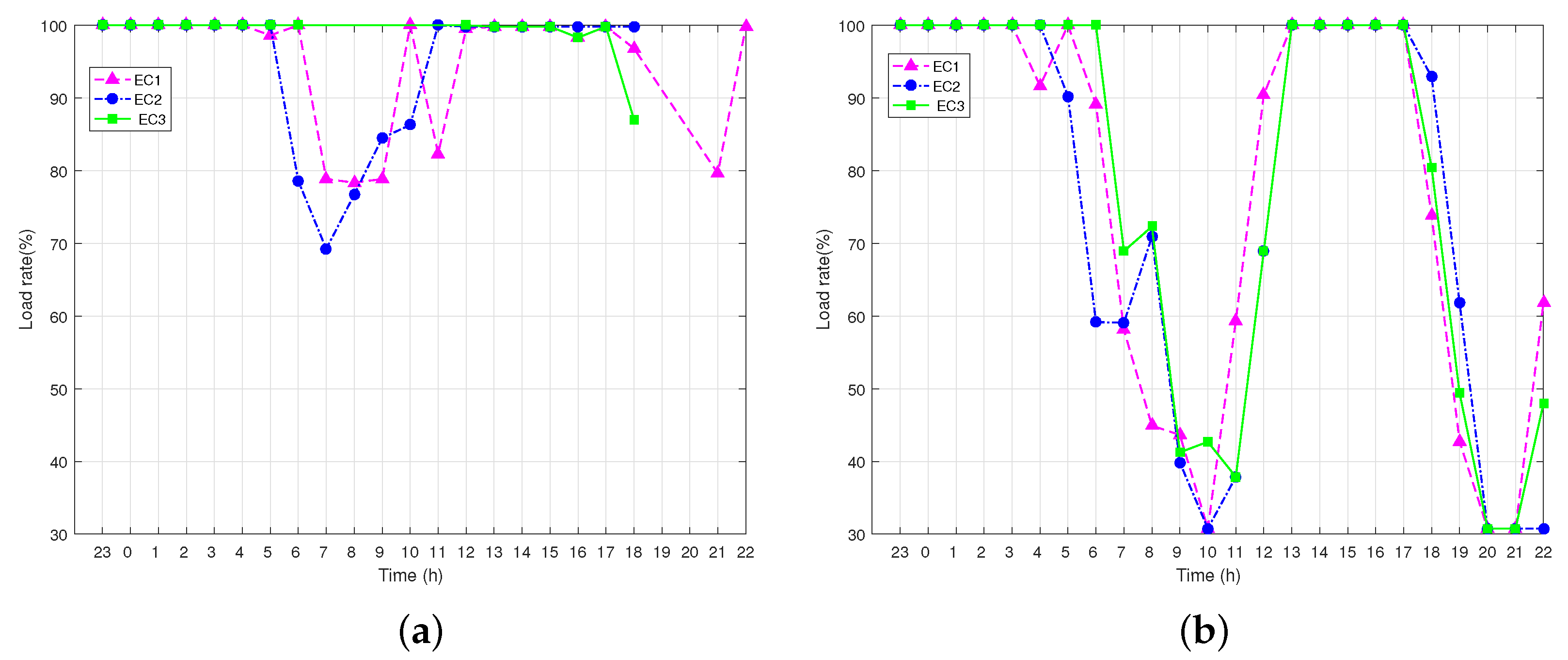Energies 14 05400 g009 550