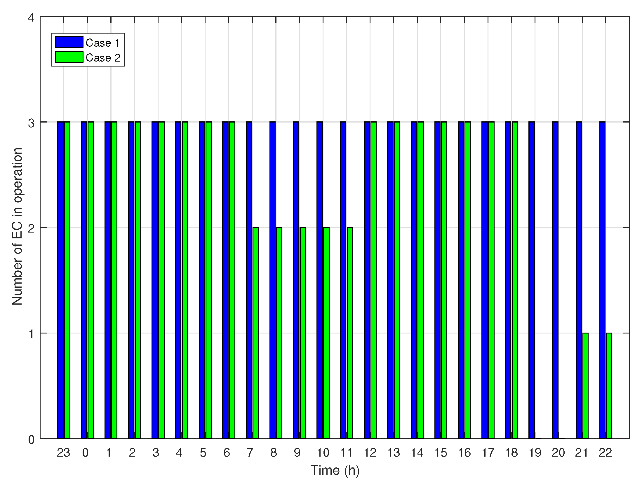 Energies 14 05400 g010 550