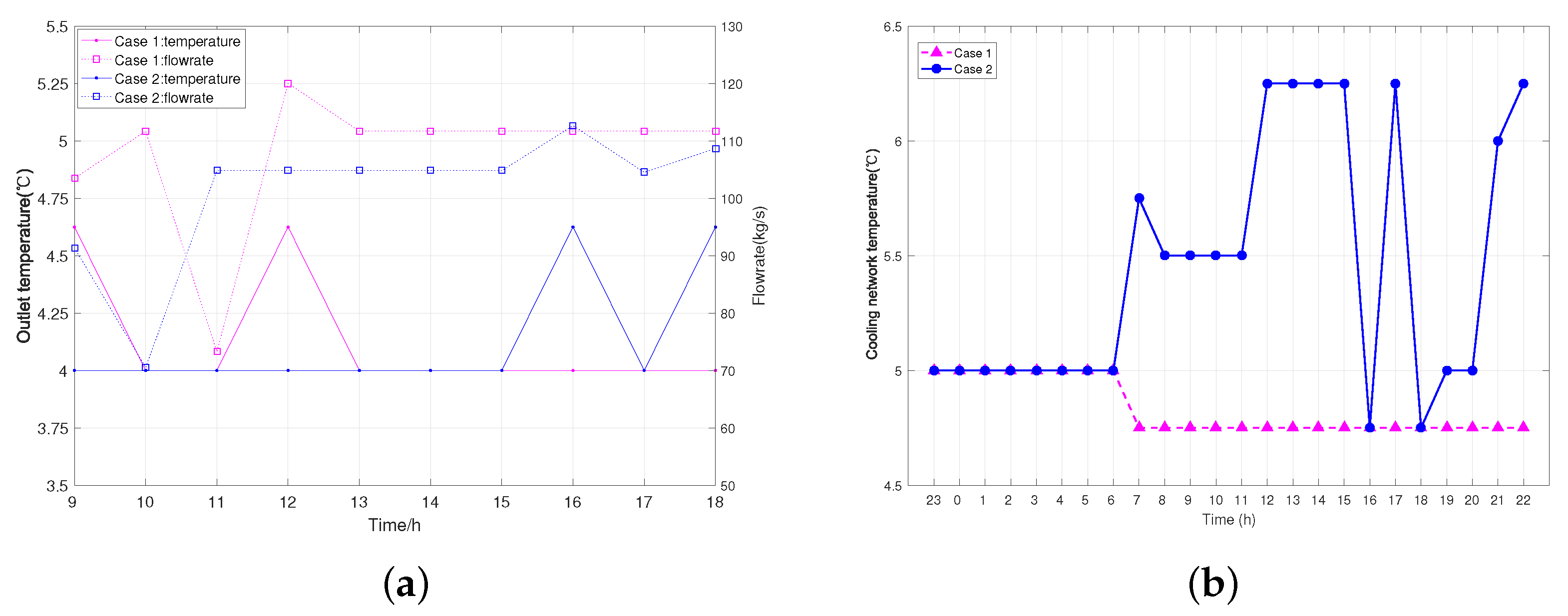 Energies 14 05400 g015 550
