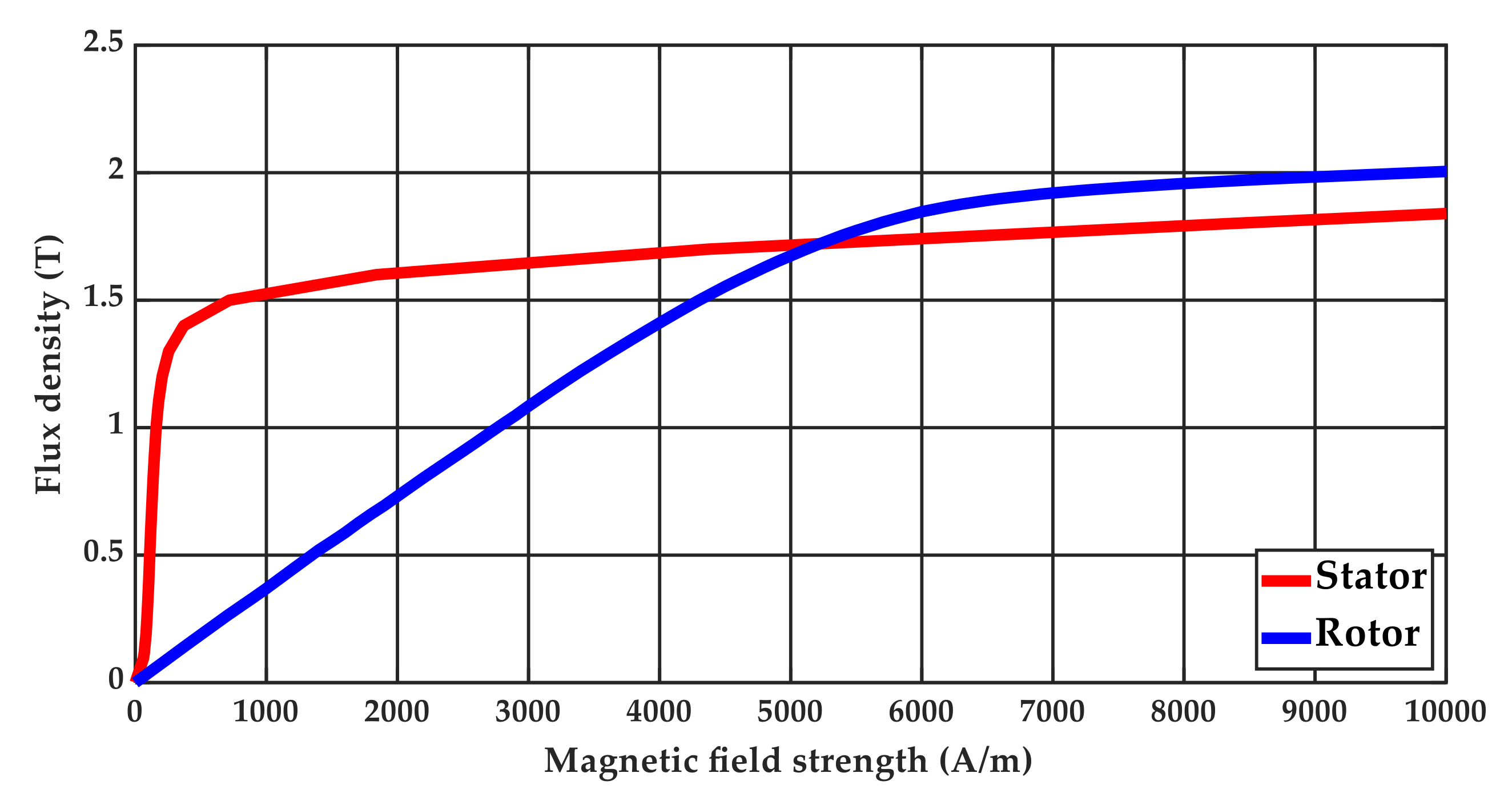 Energies 14 05404 g002