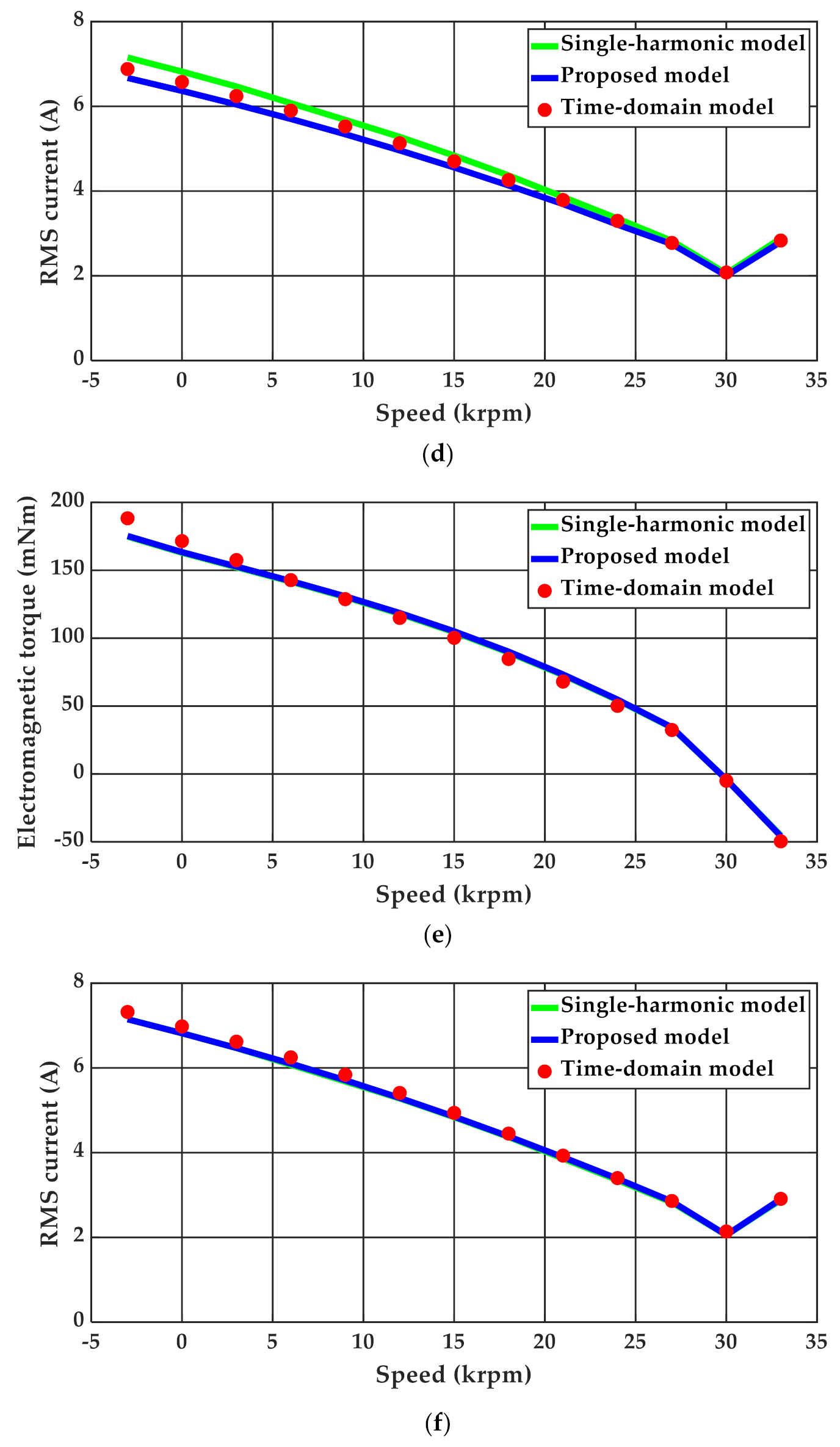Energies 14 05404 g004b