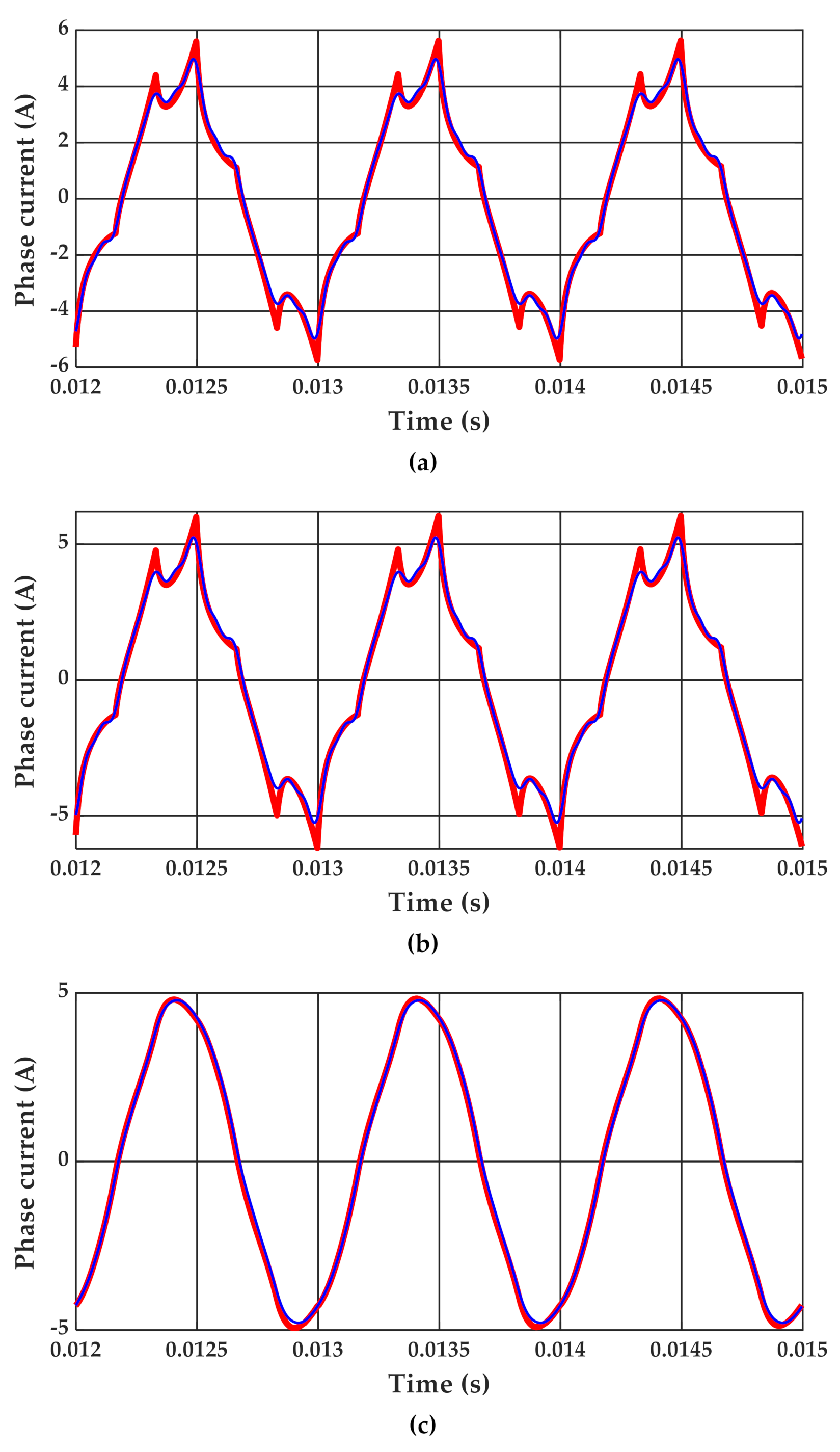 Energies 14 05404 g005