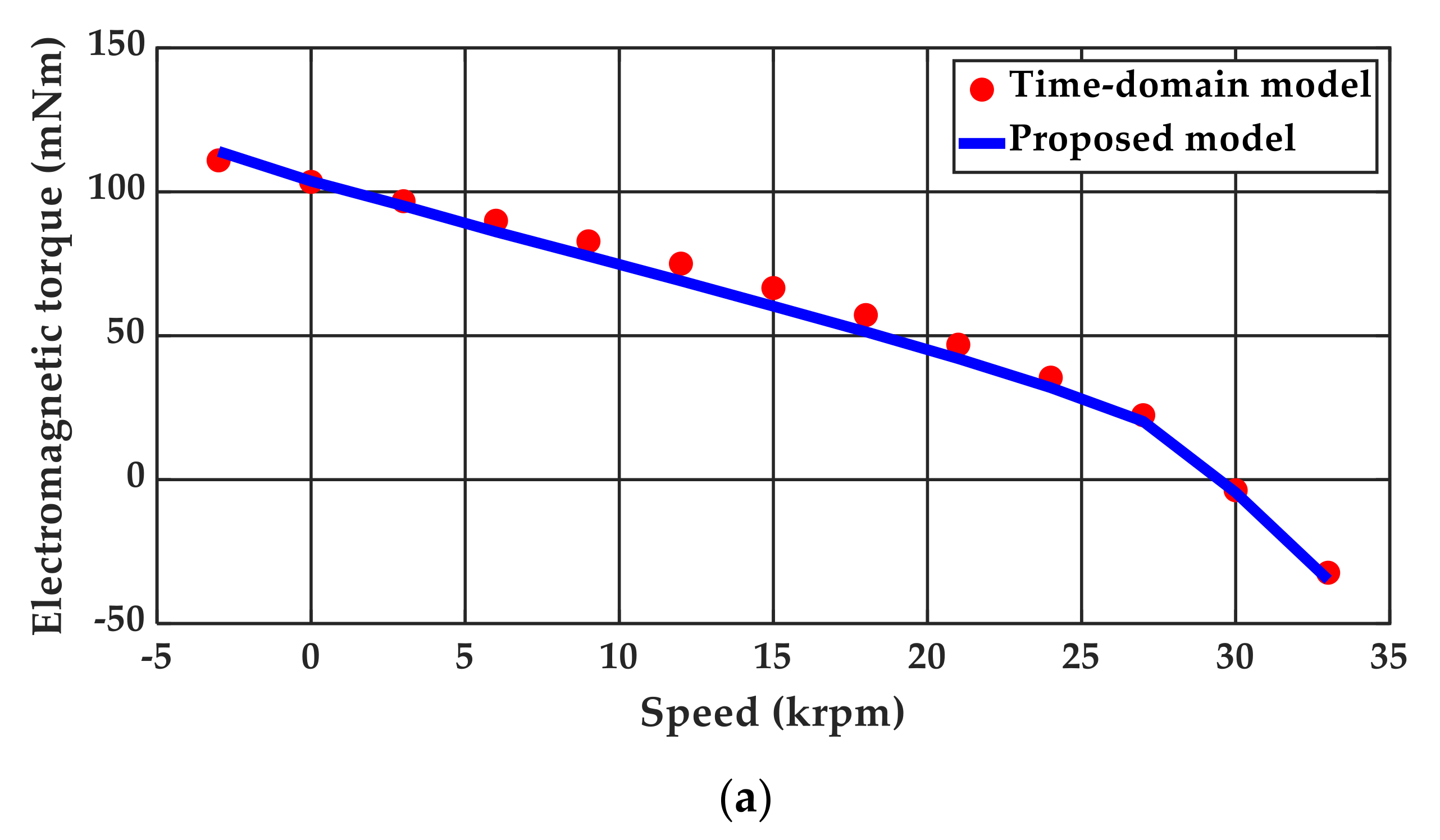 Energies 14 05404 g006a