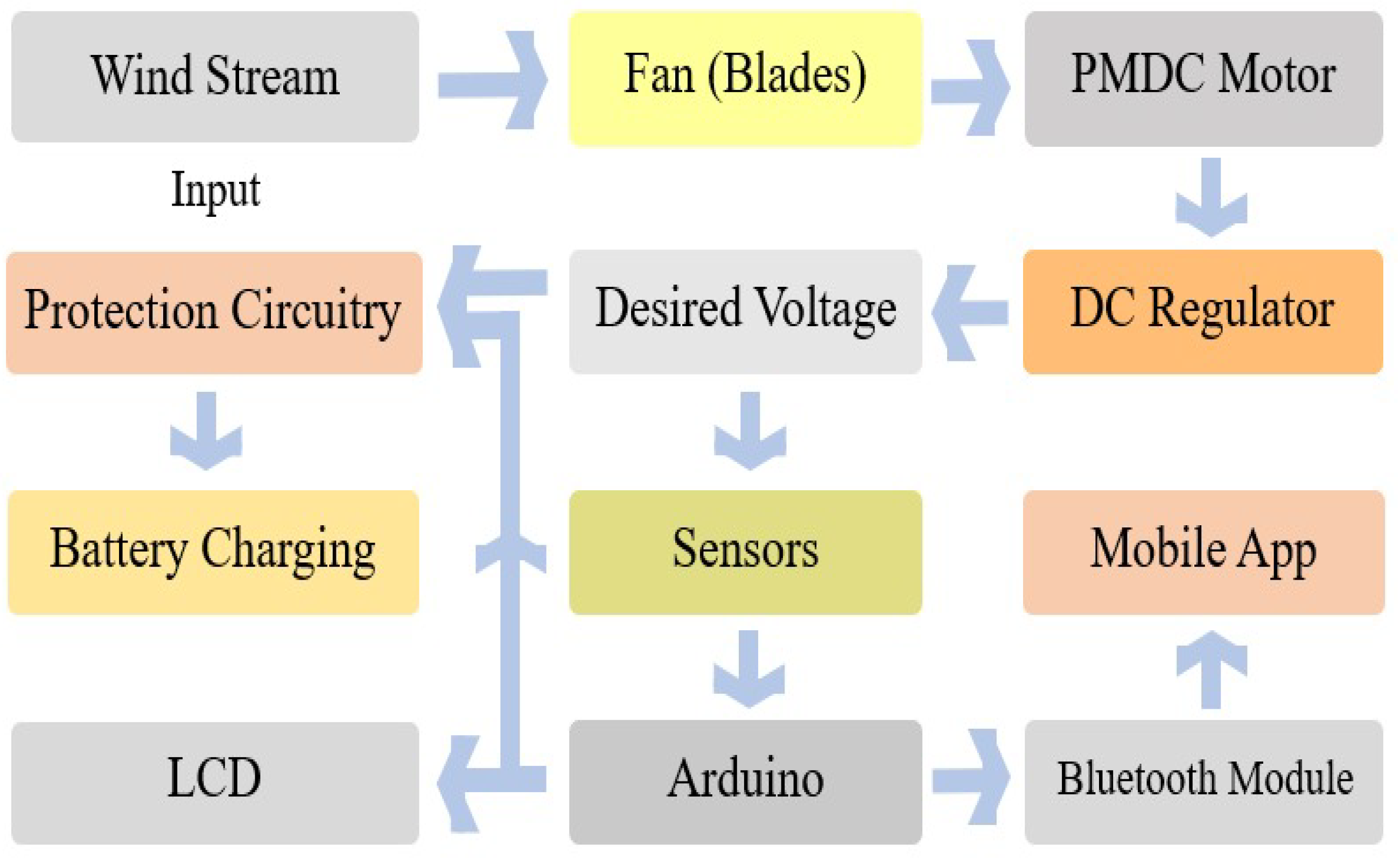 Energies 14 05408 g002