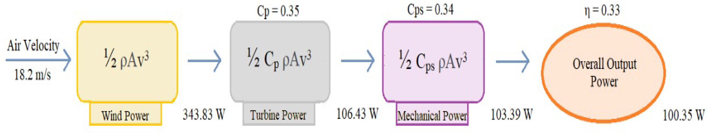 Energies 14 05408 g016