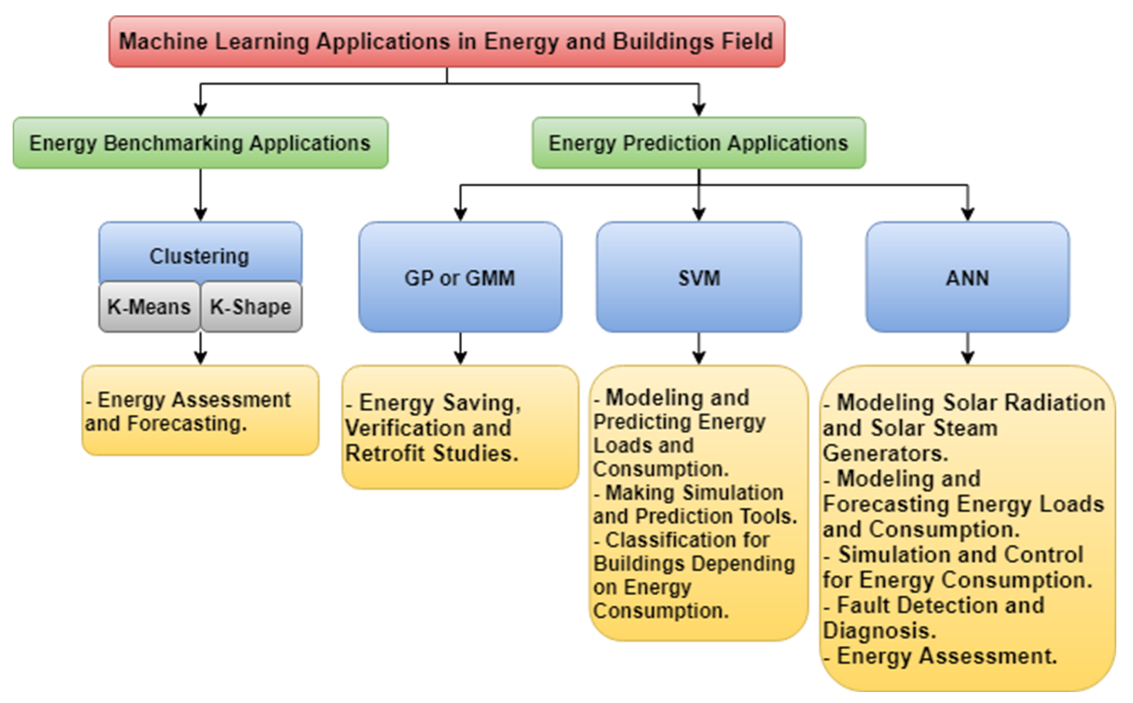 Energies 14 05410 g001