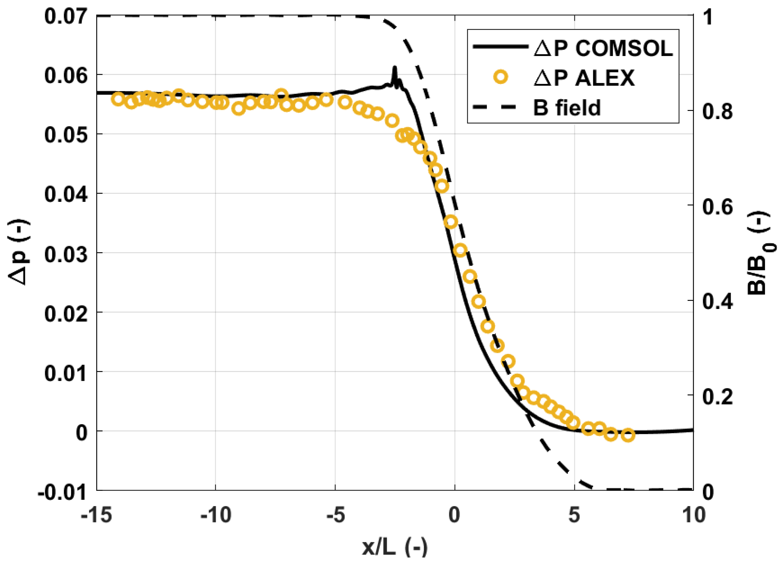 Energies 14 05413 g002 550