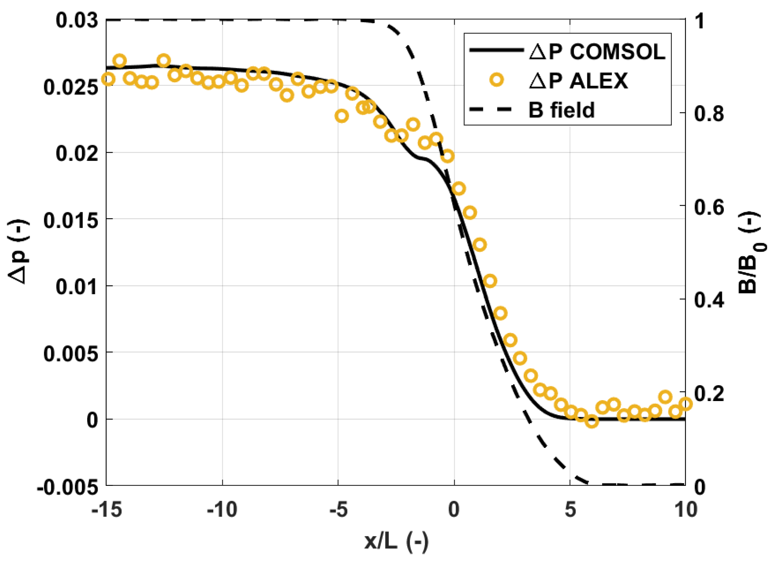 Energies 14 05413 g003 550