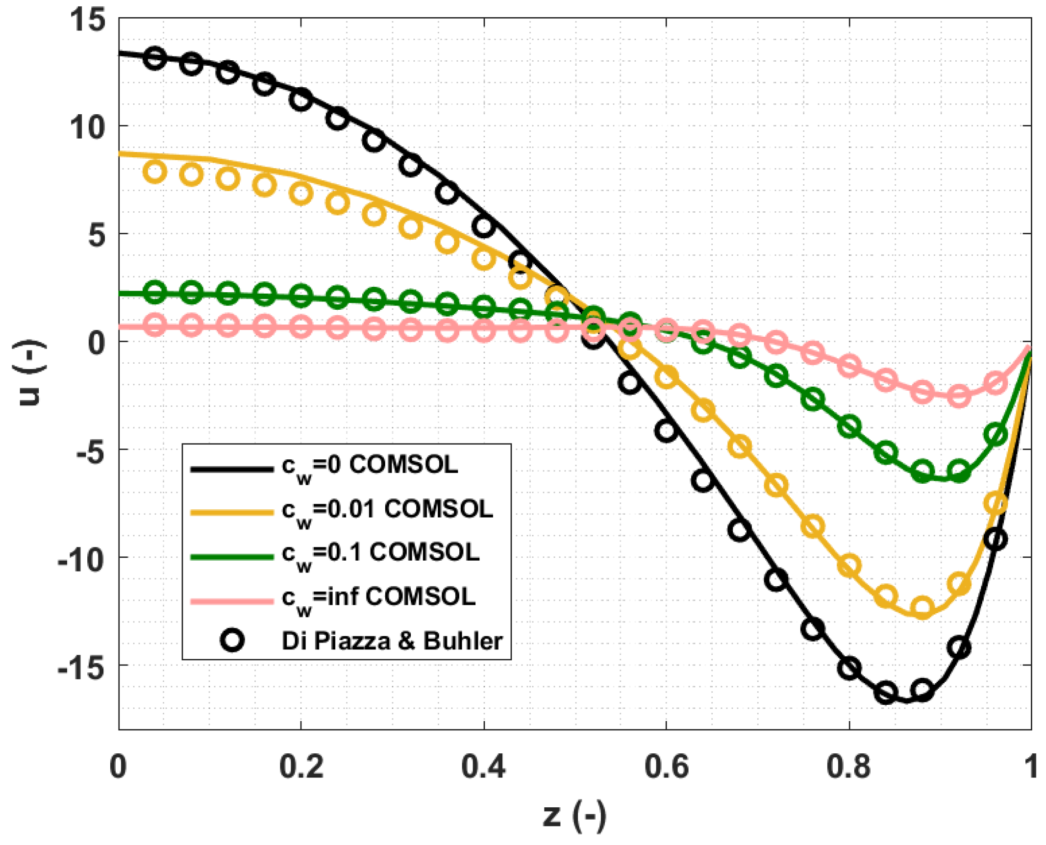 Energies 14 05413 g006 550