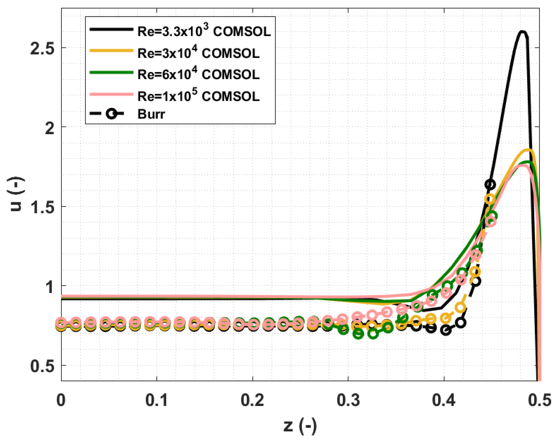 Energies 14 05413 g007 550