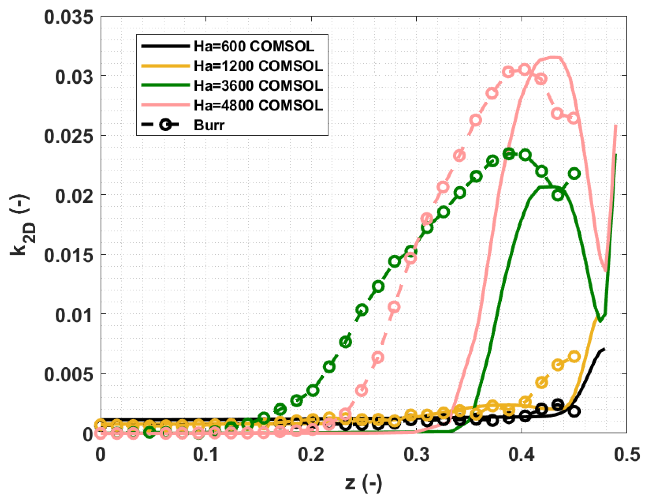 Energies 14 05413 g008 550