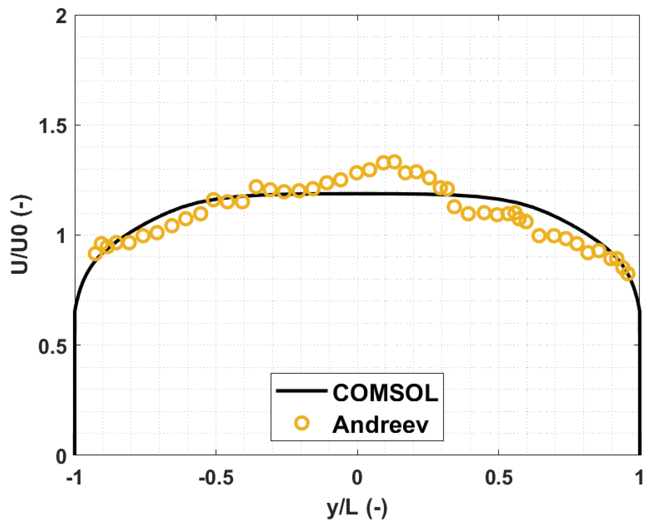 Energies 14 05413 g009 550