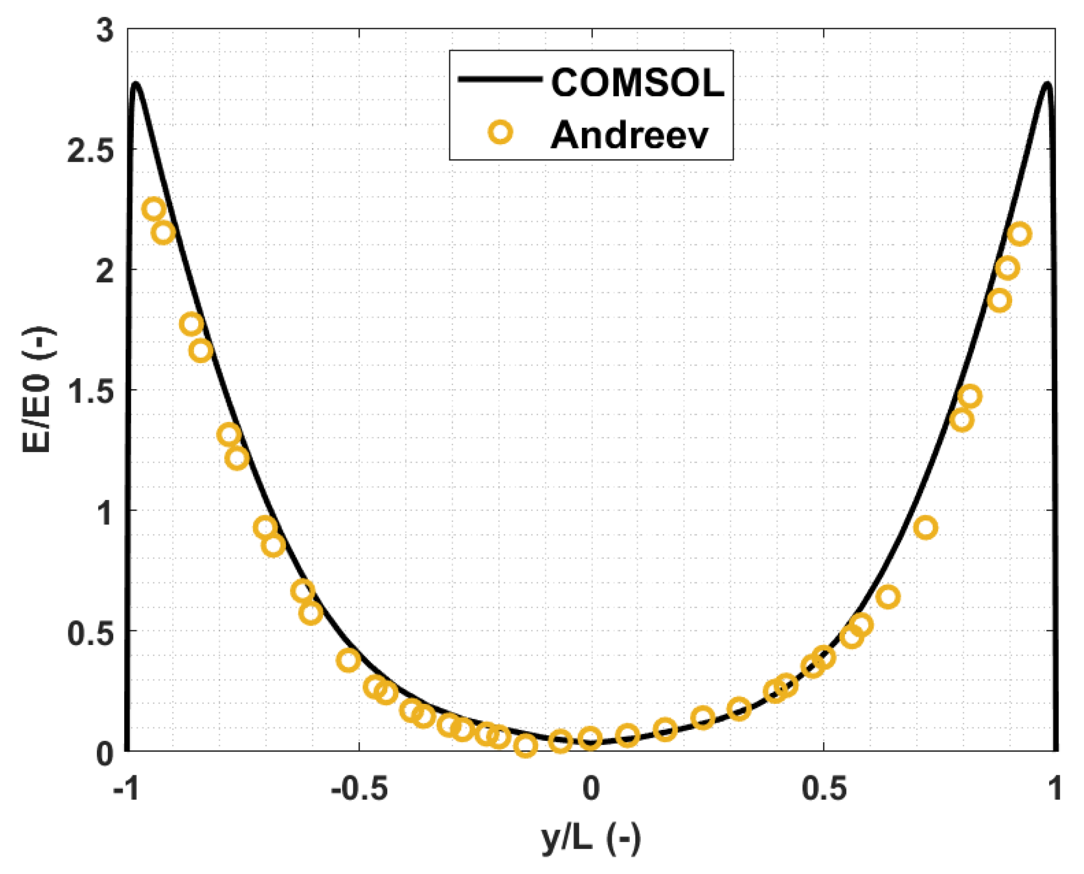 Energies 14 05413 g010 550