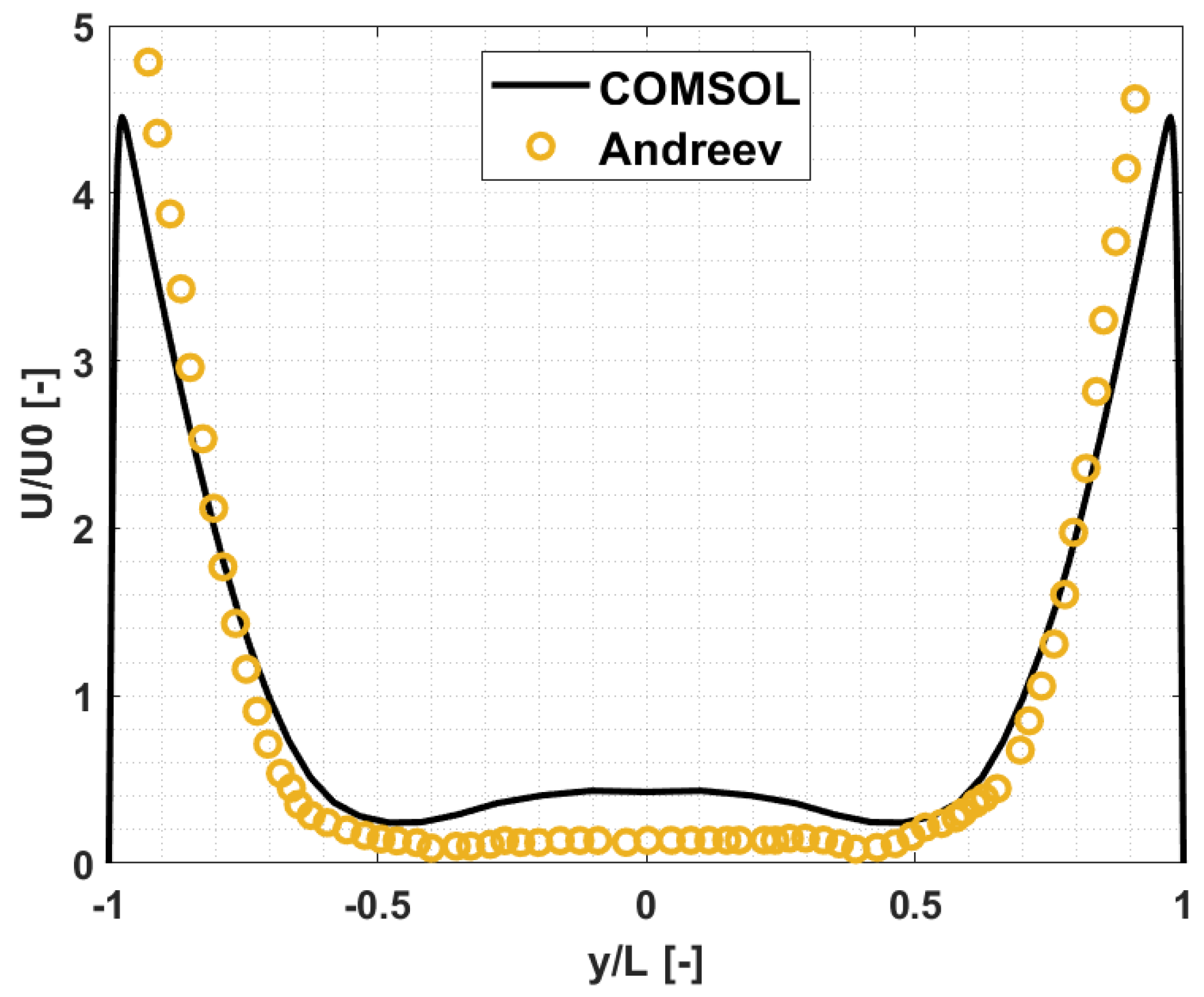 Energies 14 05413 g011 550