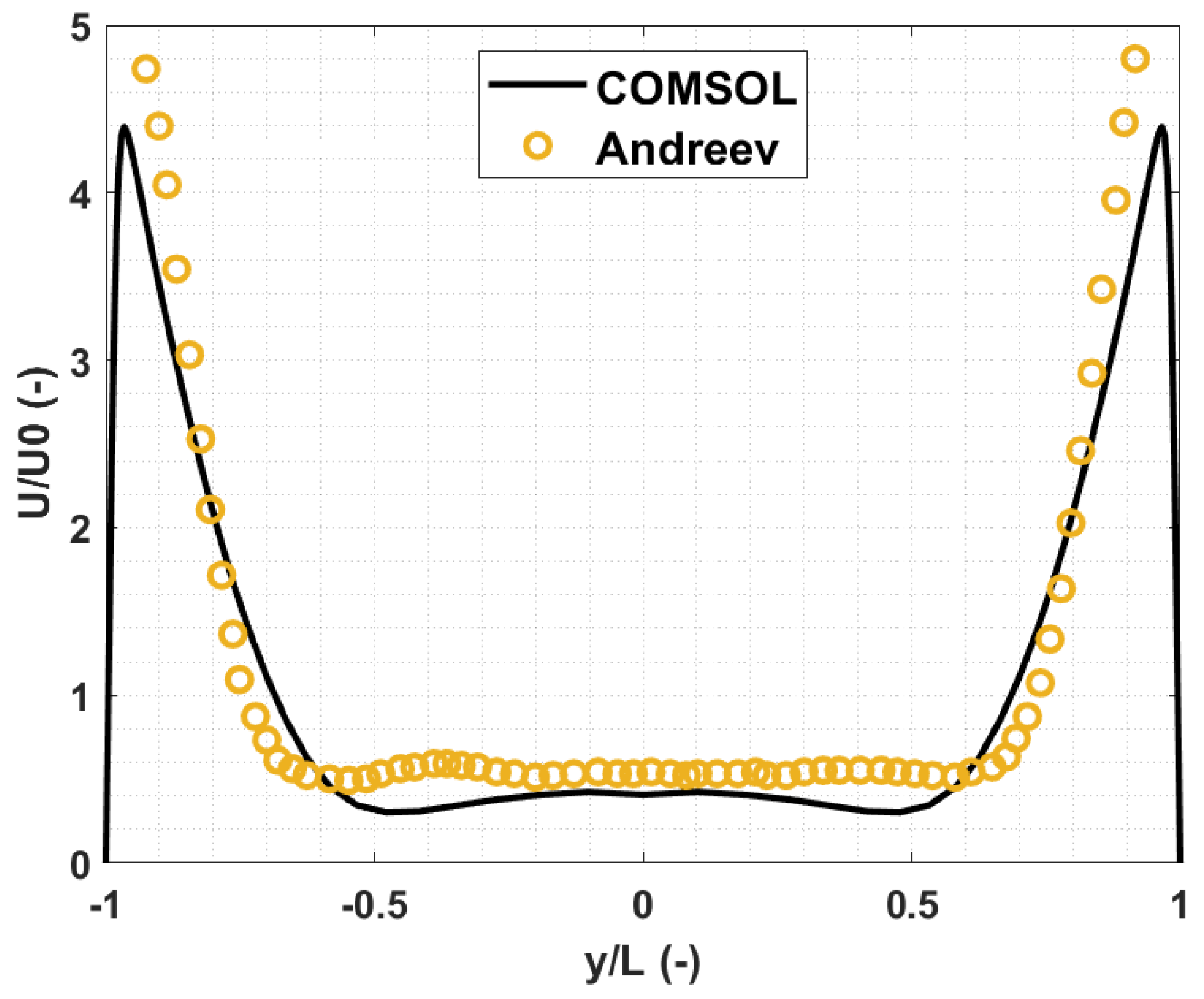 Energies 14 05413 g012 550