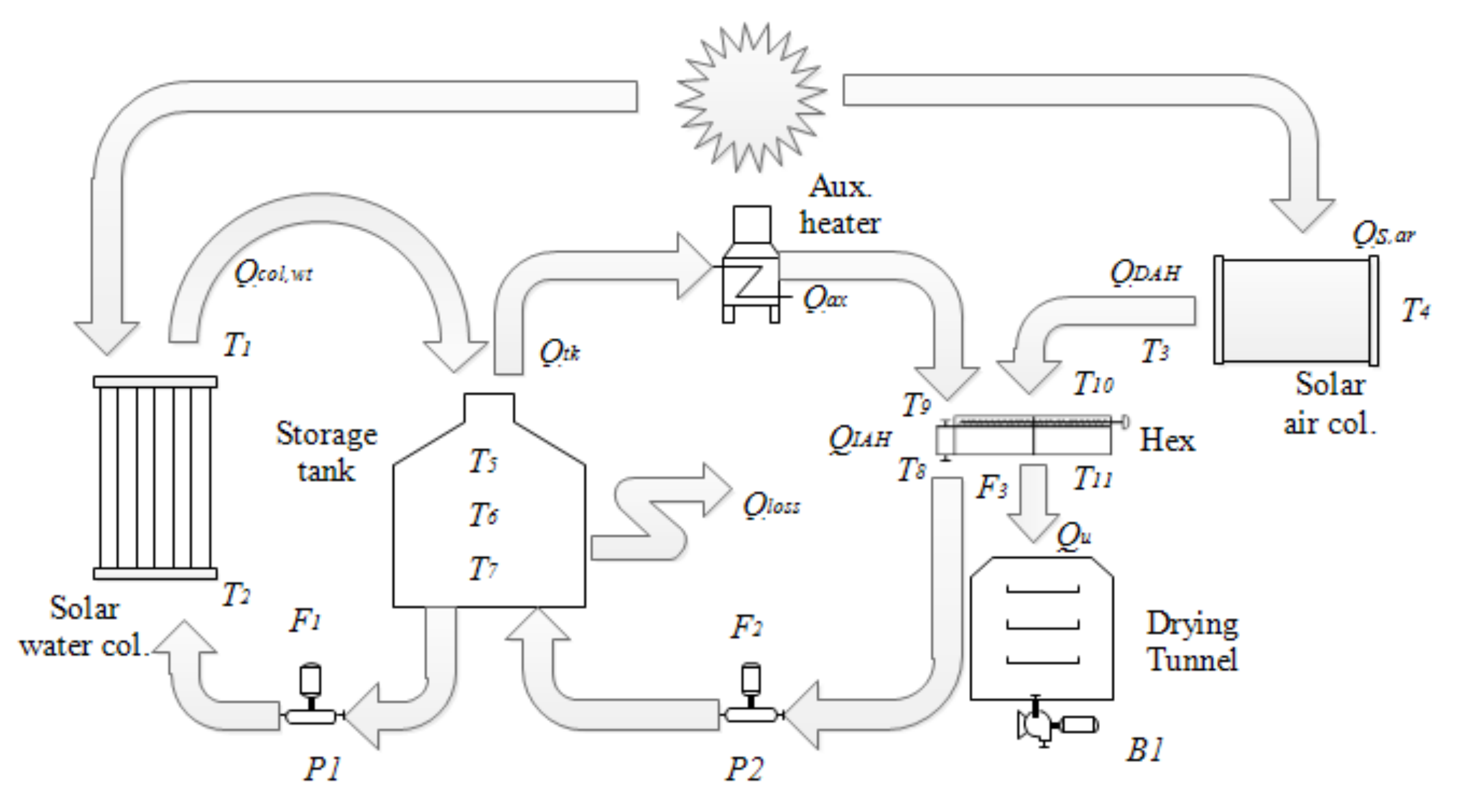 Energies 14 05417 g001 Energies 14 05417 g001