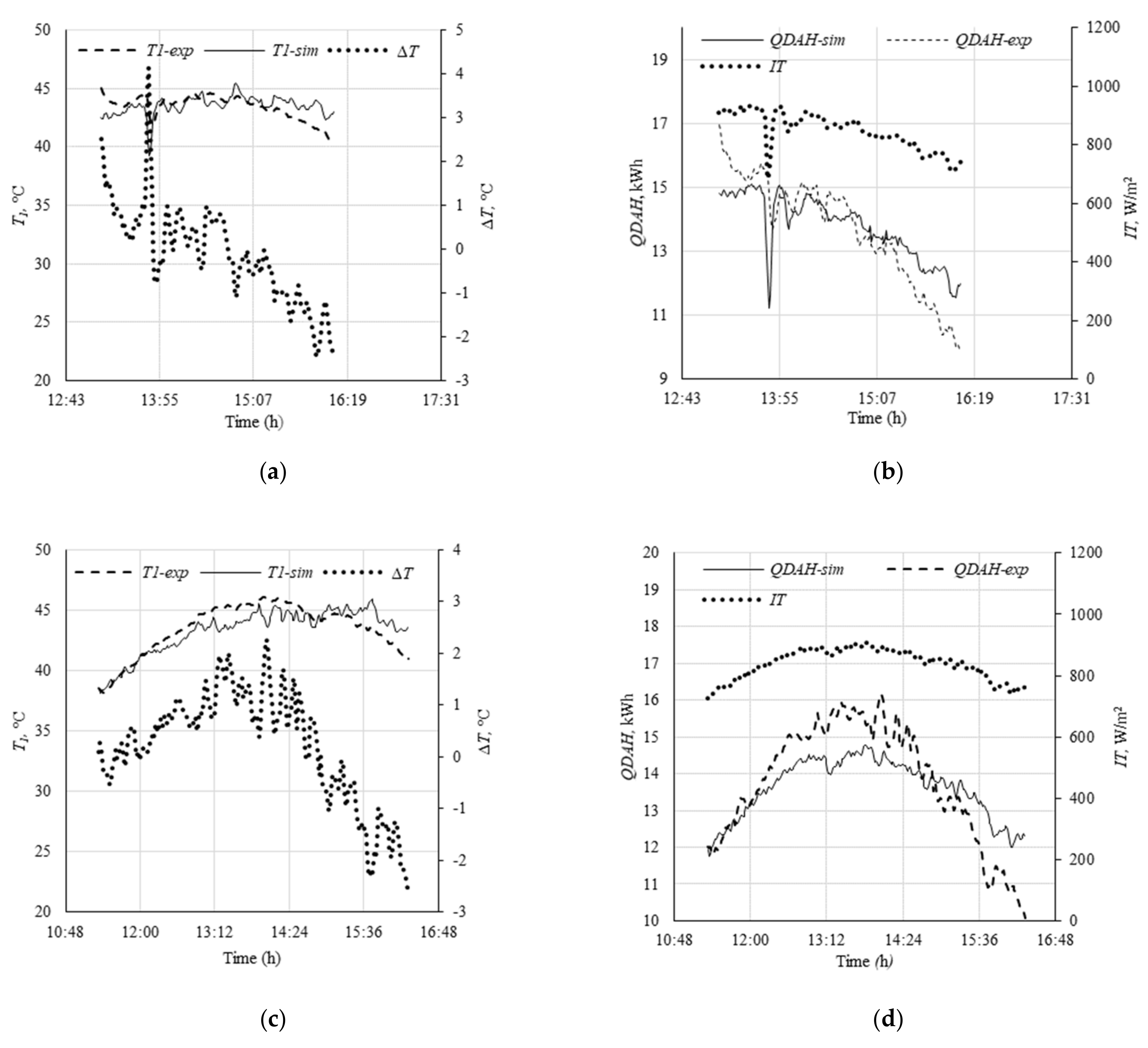 Energies 14 05417 g005a Energies 14 05417 g005a